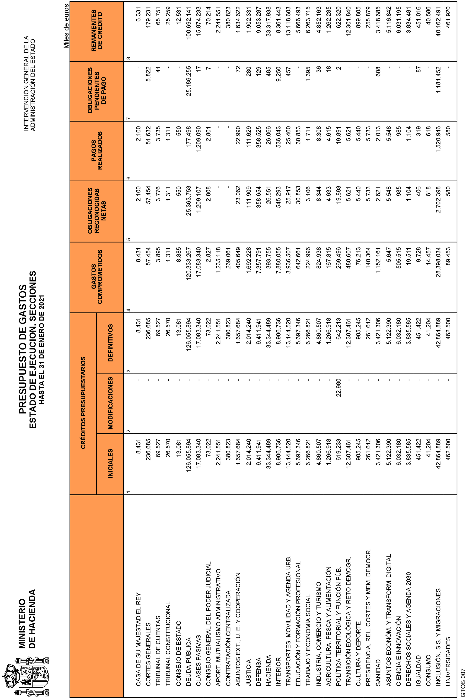 Imagen: /datos/imagenes/disp/2021/83/5429_9077780_3.png