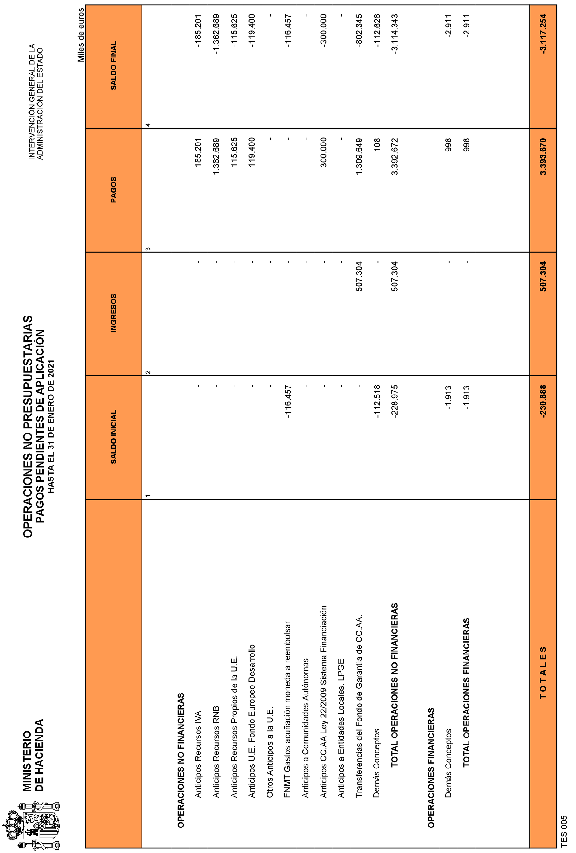 Imagen: /datos/imagenes/disp/2021/83/5429_9077780_32.png
