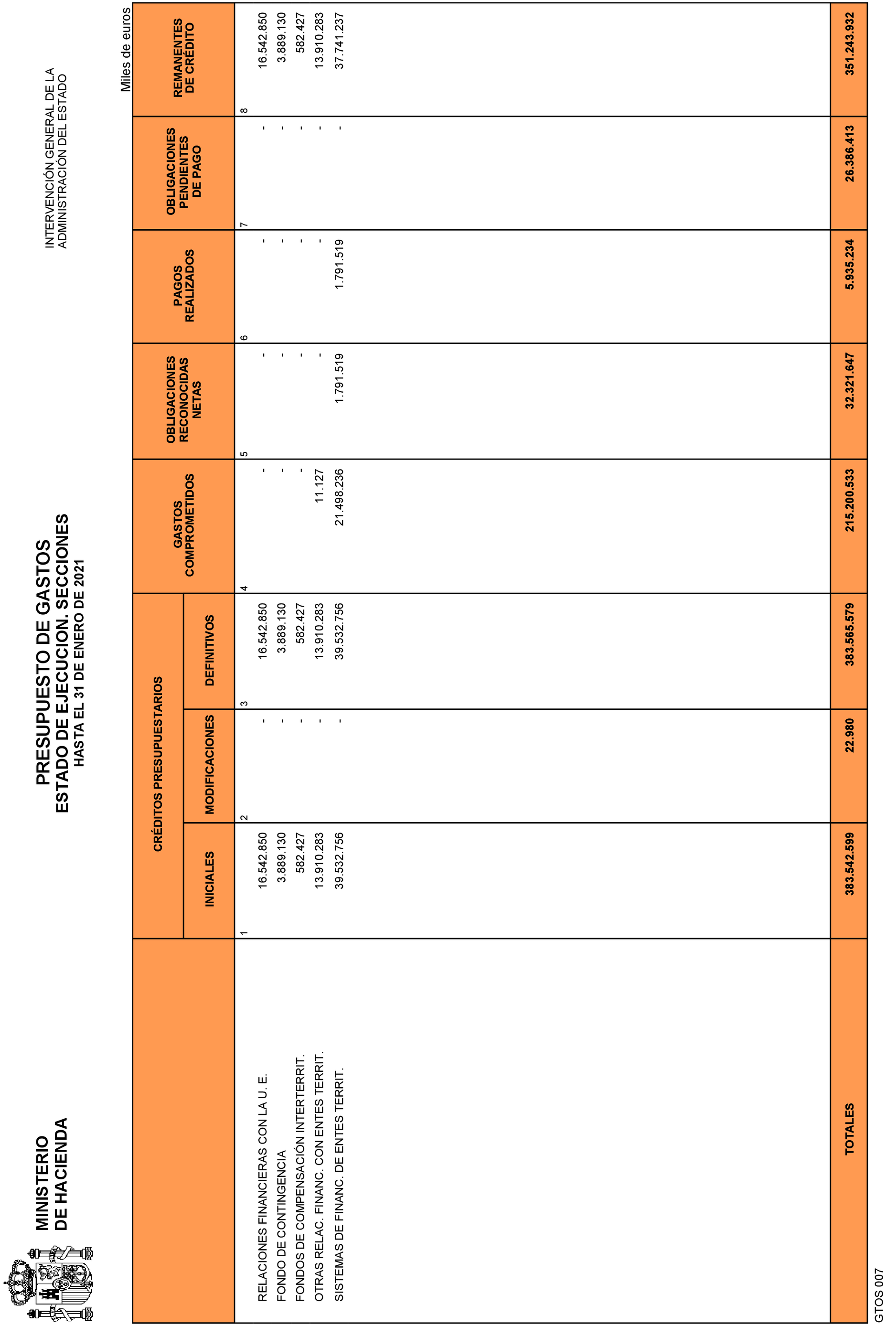 Imagen: /datos/imagenes/disp/2021/83/5429_9077780_4.png