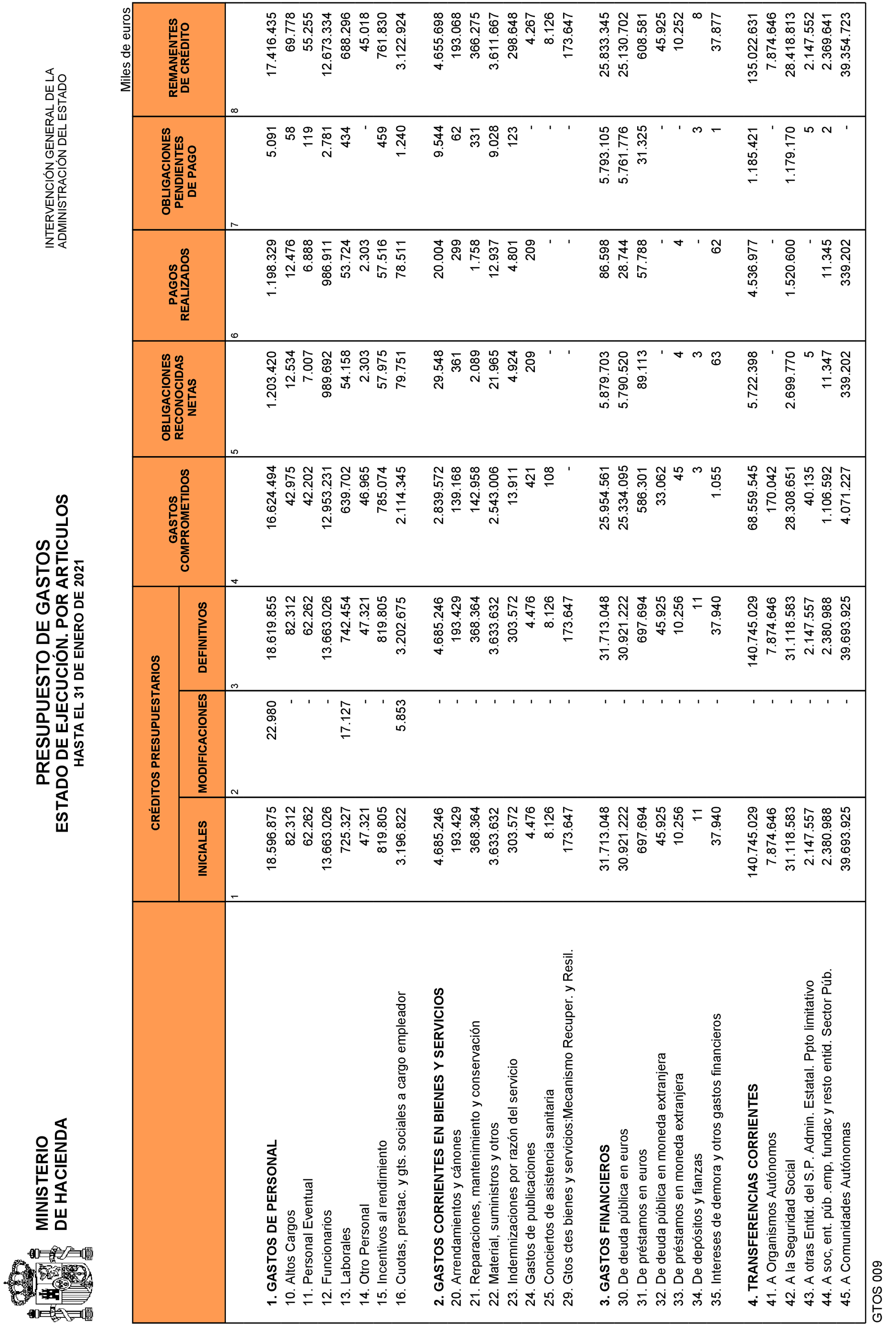 Imagen: /datos/imagenes/disp/2021/83/5429_9077780_7.png