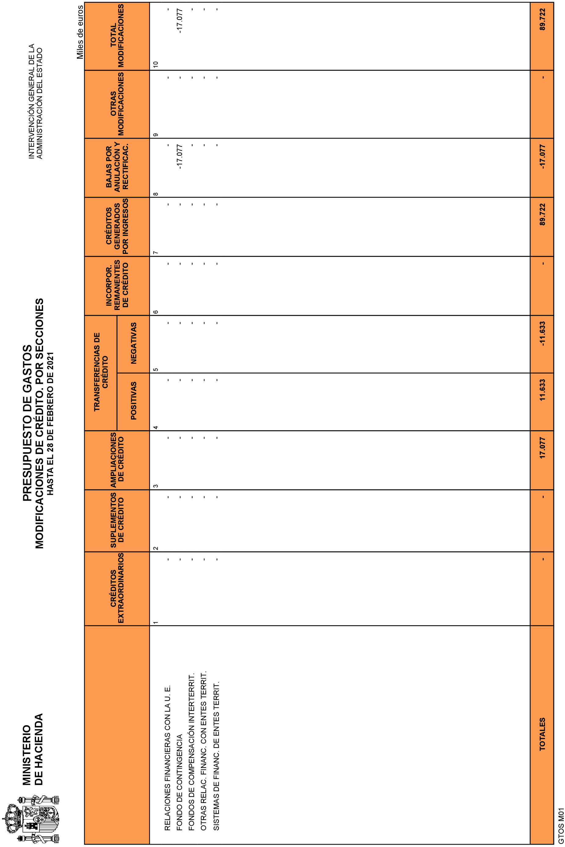 Imagen: /datos/imagenes/disp/2021/83/5430_9073373_11.png