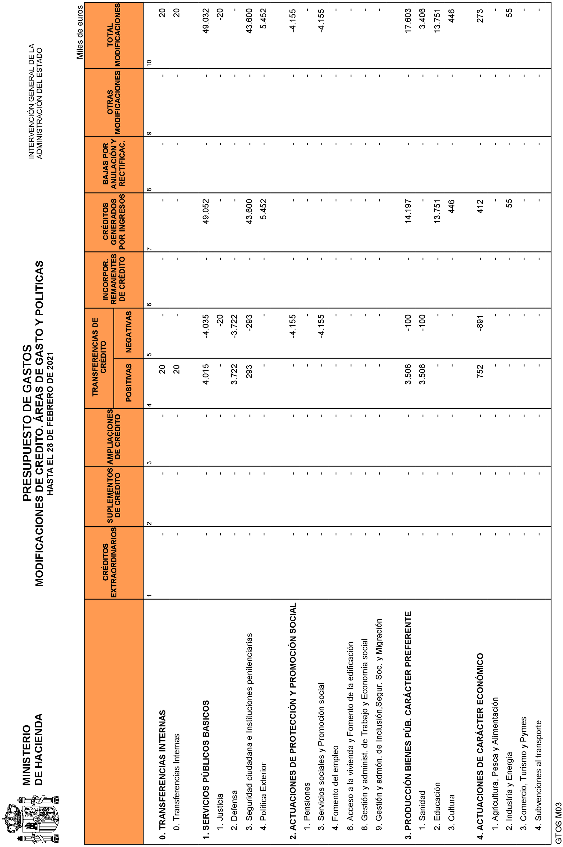 Imagen: /datos/imagenes/disp/2021/83/5430_9073373_12.png