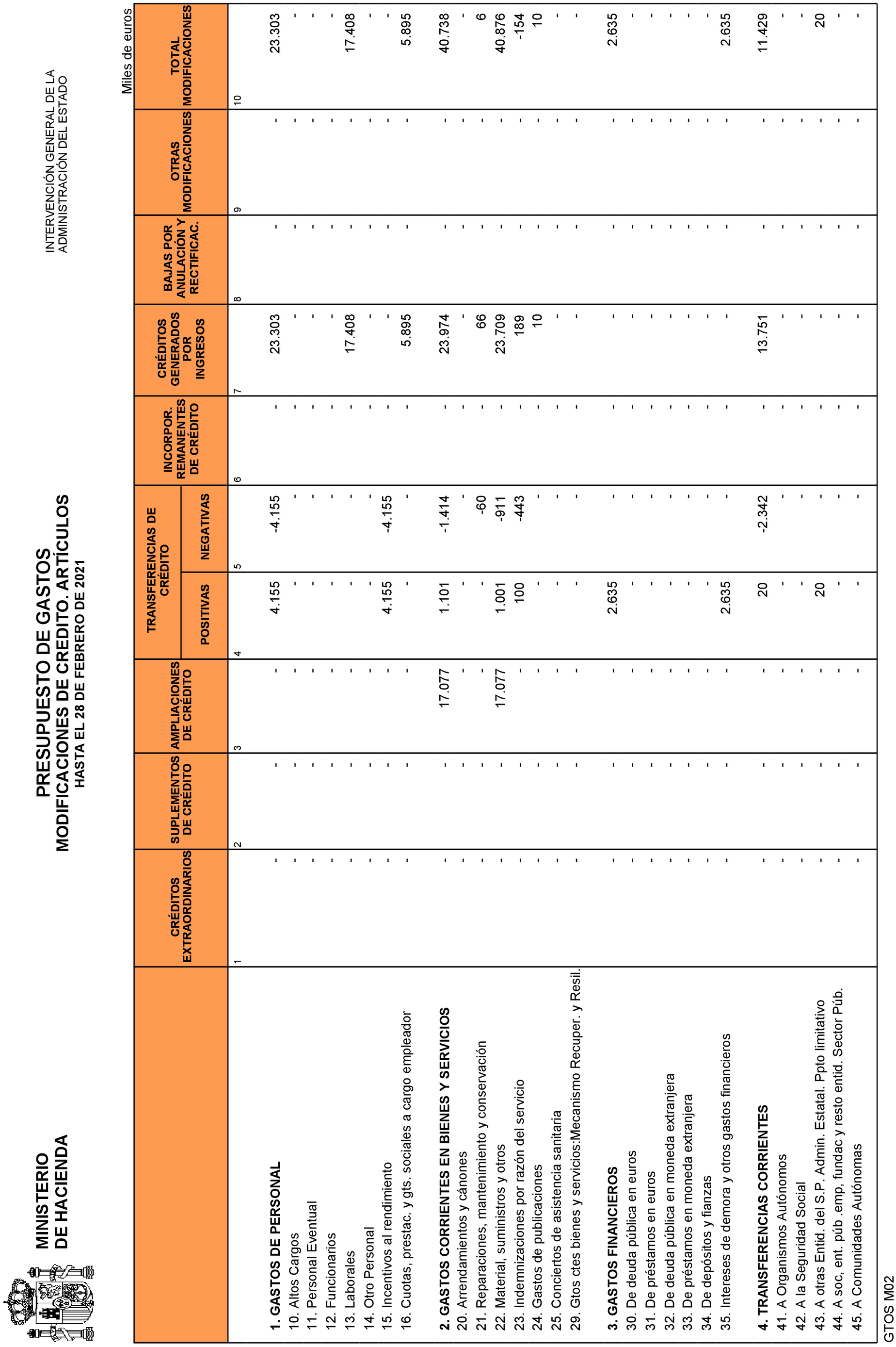 Imagen: /datos/imagenes/disp/2021/83/5430_9073373_14.png