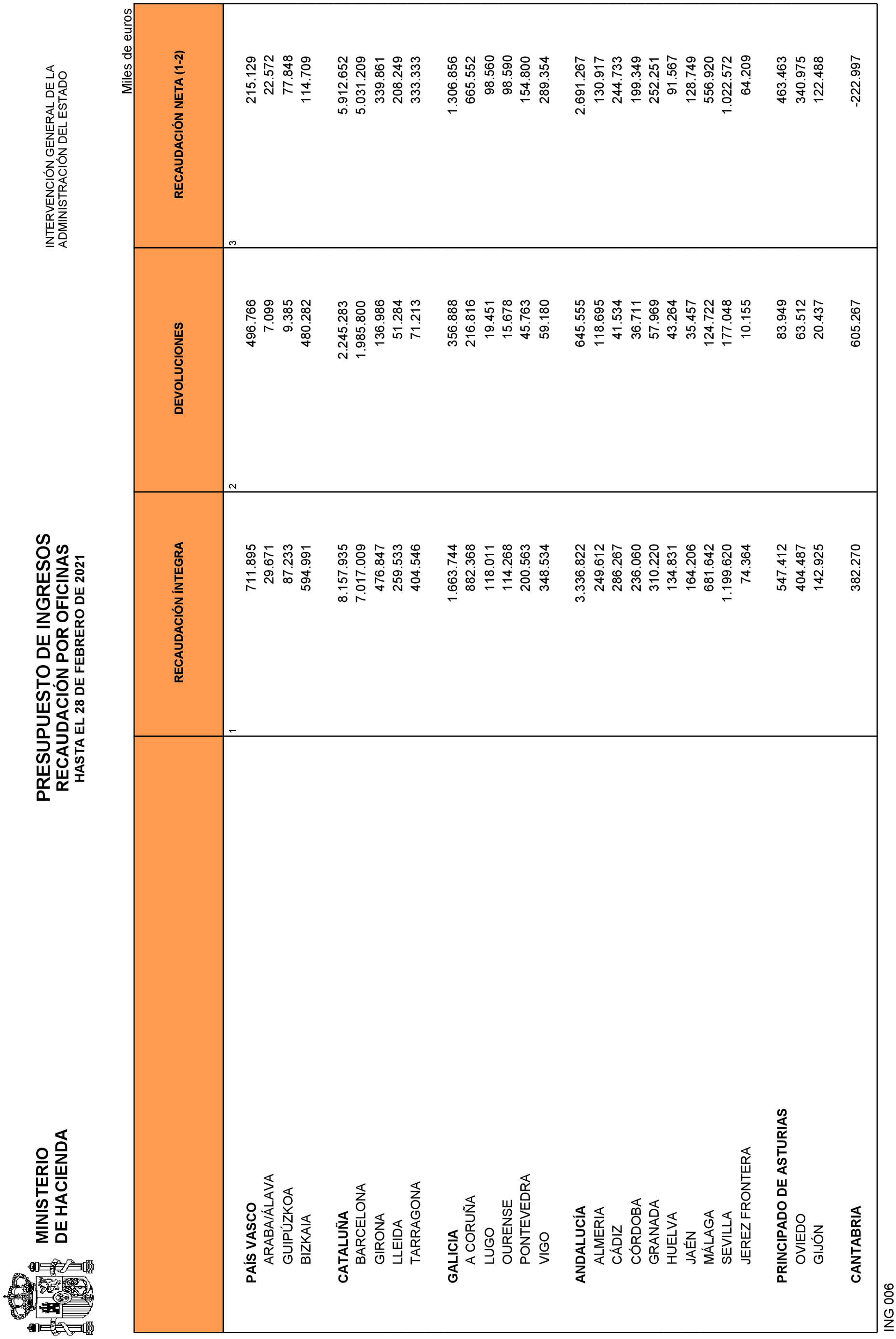 Imagen: /datos/imagenes/disp/2021/83/5430_9073373_21.png