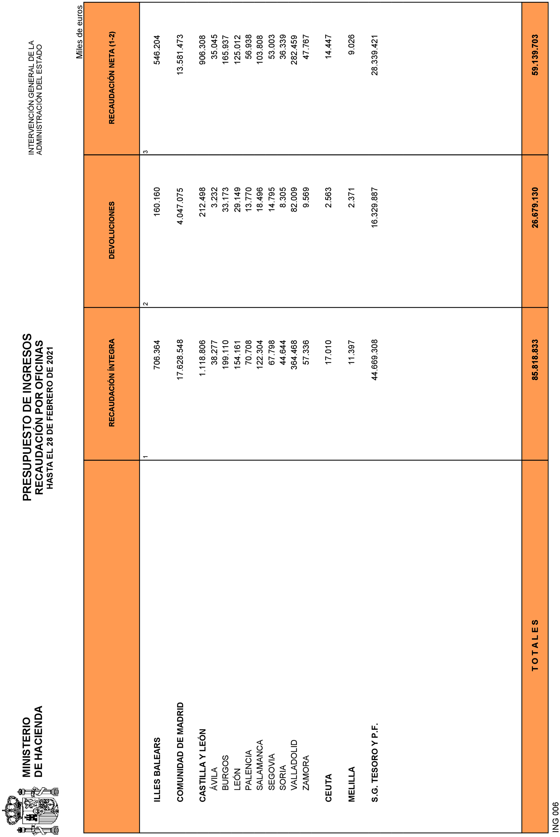 Imagen: /datos/imagenes/disp/2021/83/5430_9073373_23.png