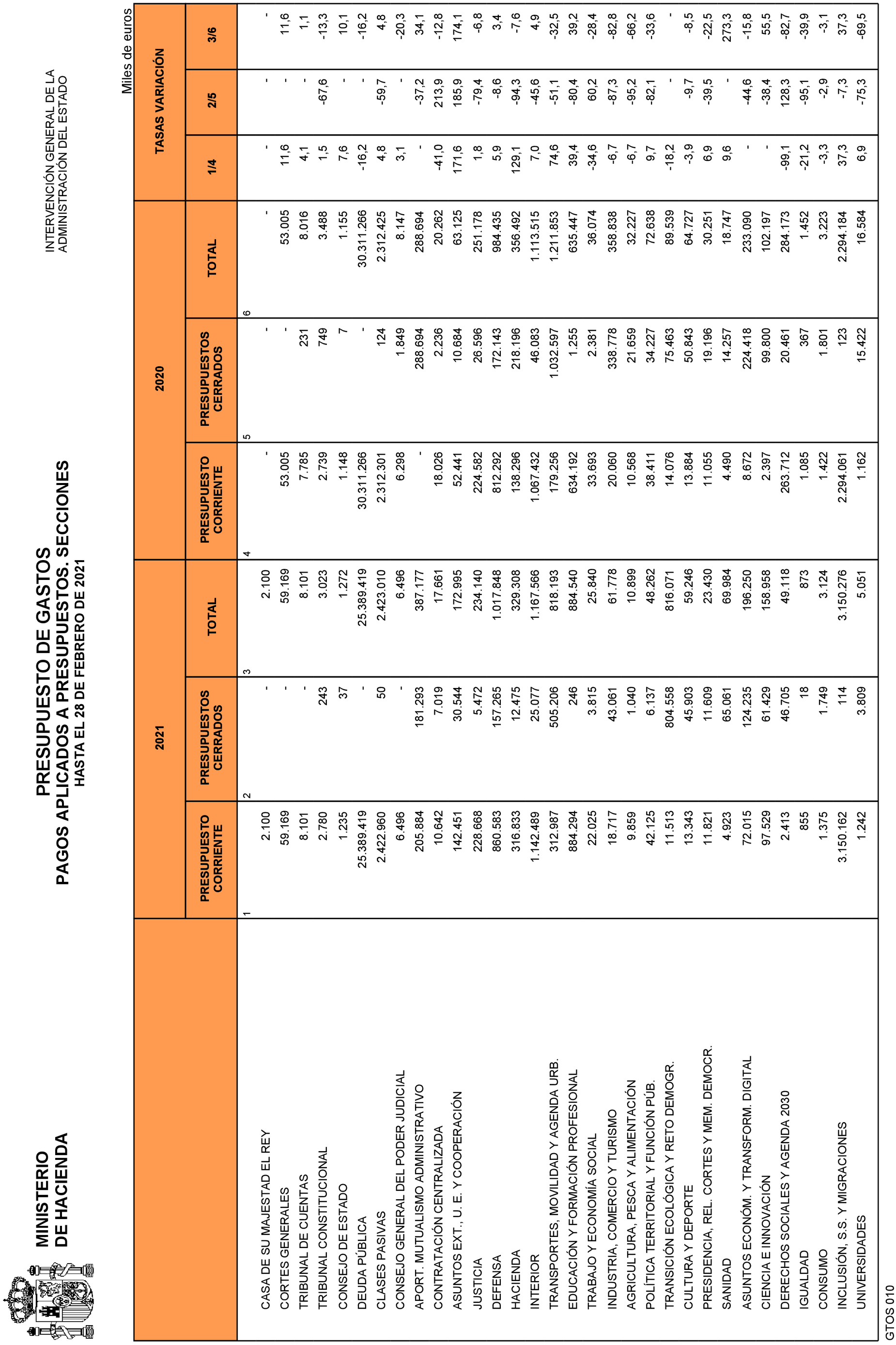 Imagen: /datos/imagenes/disp/2021/83/5430_9073373_24.png