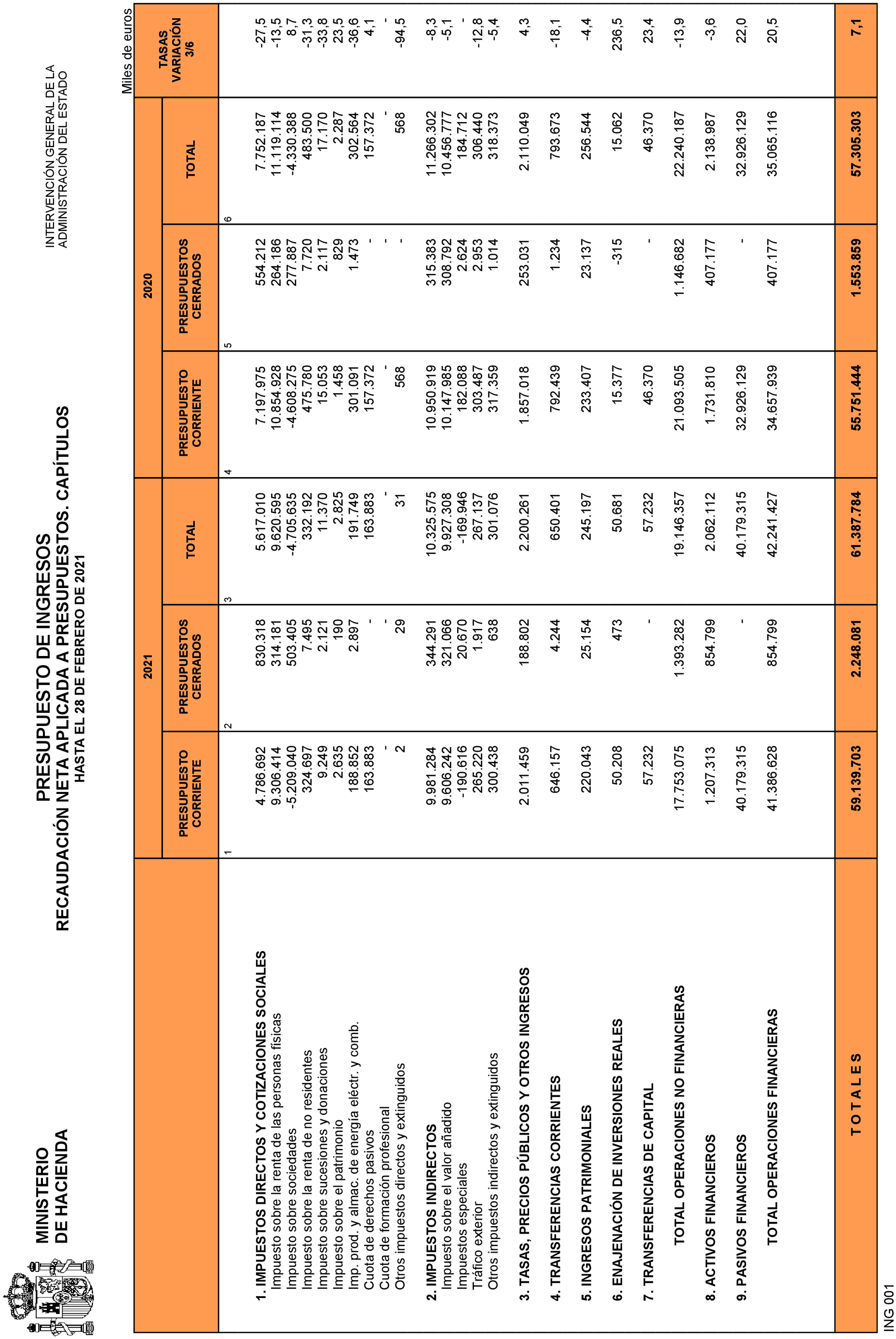 Imagen: /datos/imagenes/disp/2021/83/5430_9073373_26.png