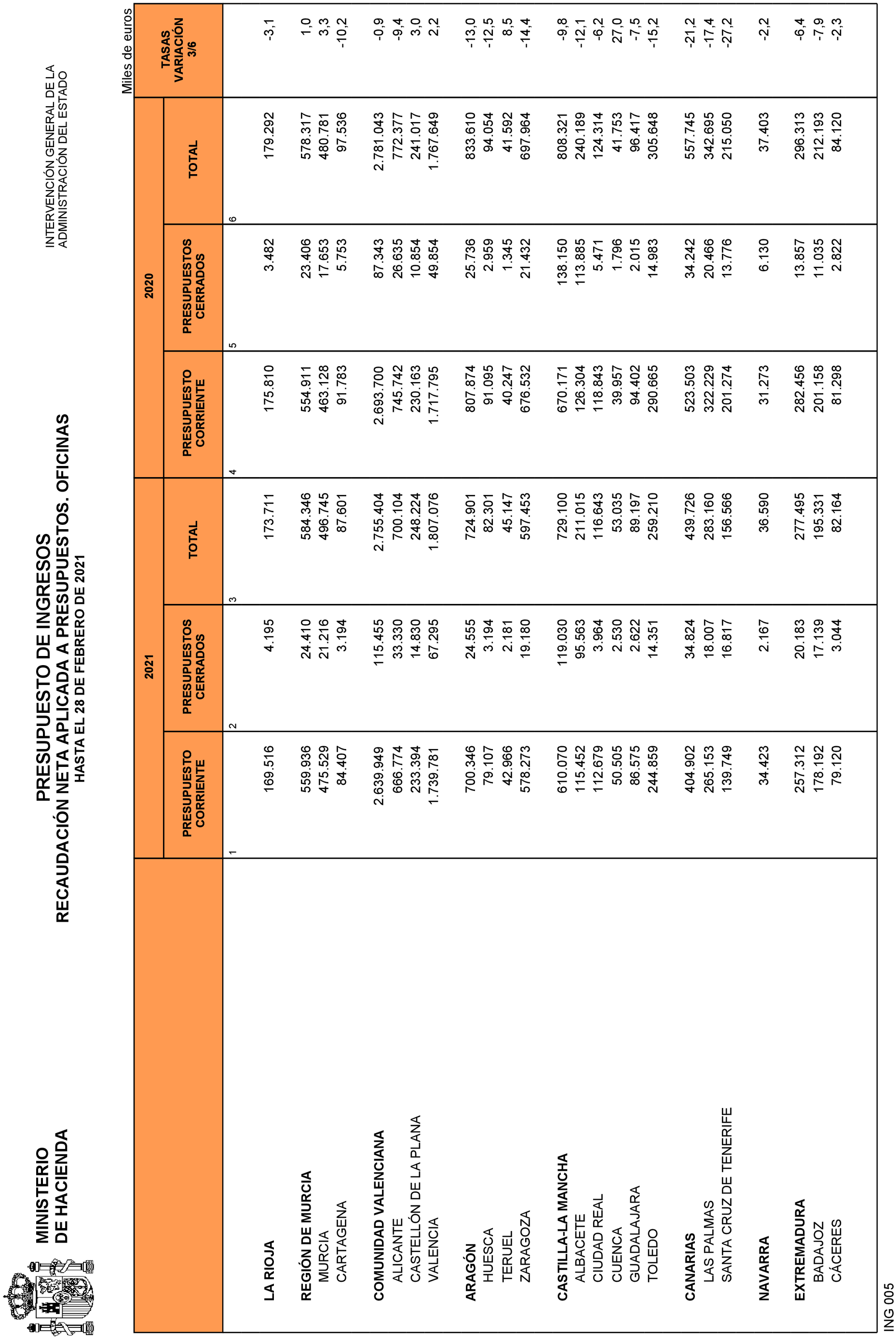 Imagen: /datos/imagenes/disp/2021/83/5430_9073373_28.png