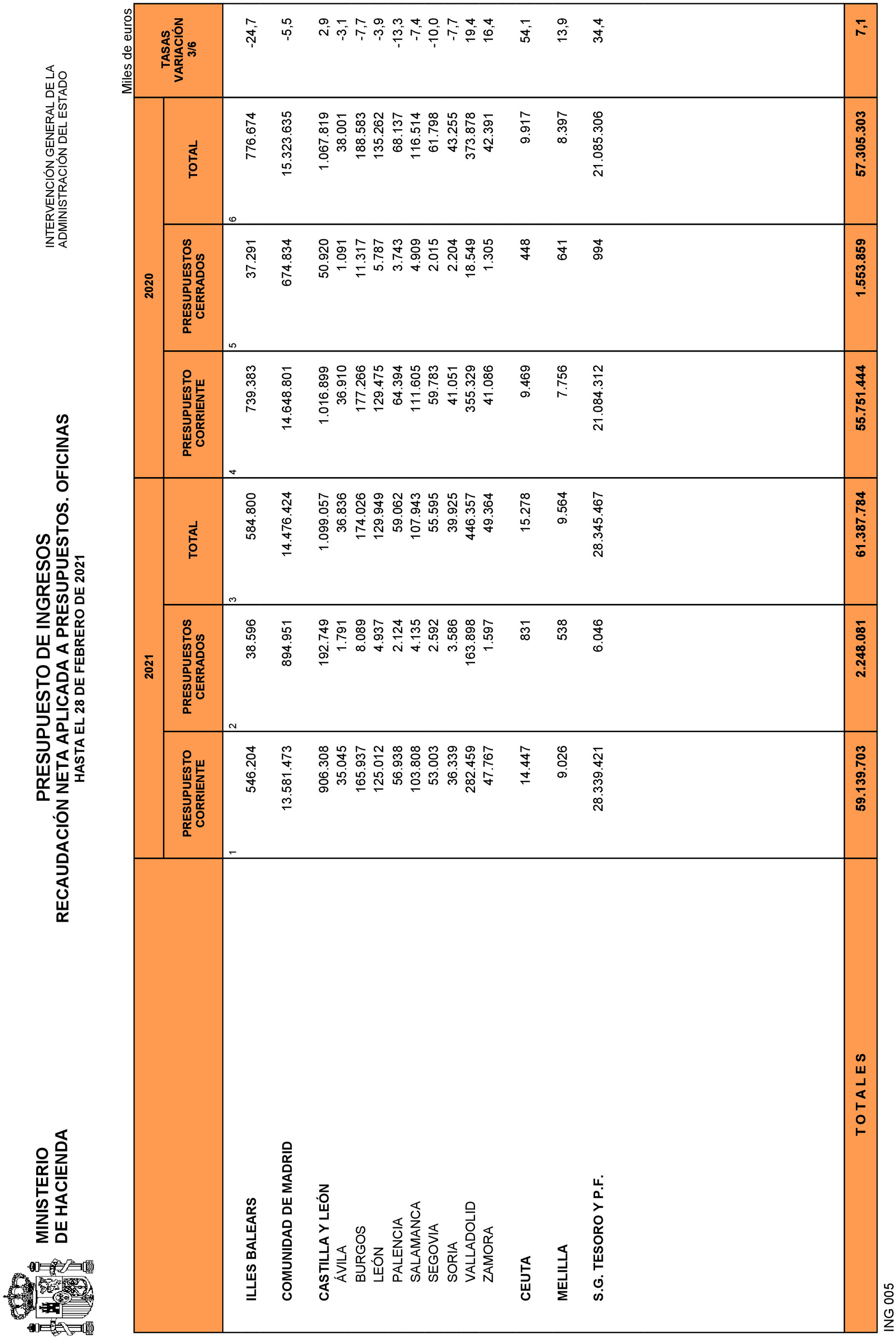 Imagen: /datos/imagenes/disp/2021/83/5430_9073373_29.png