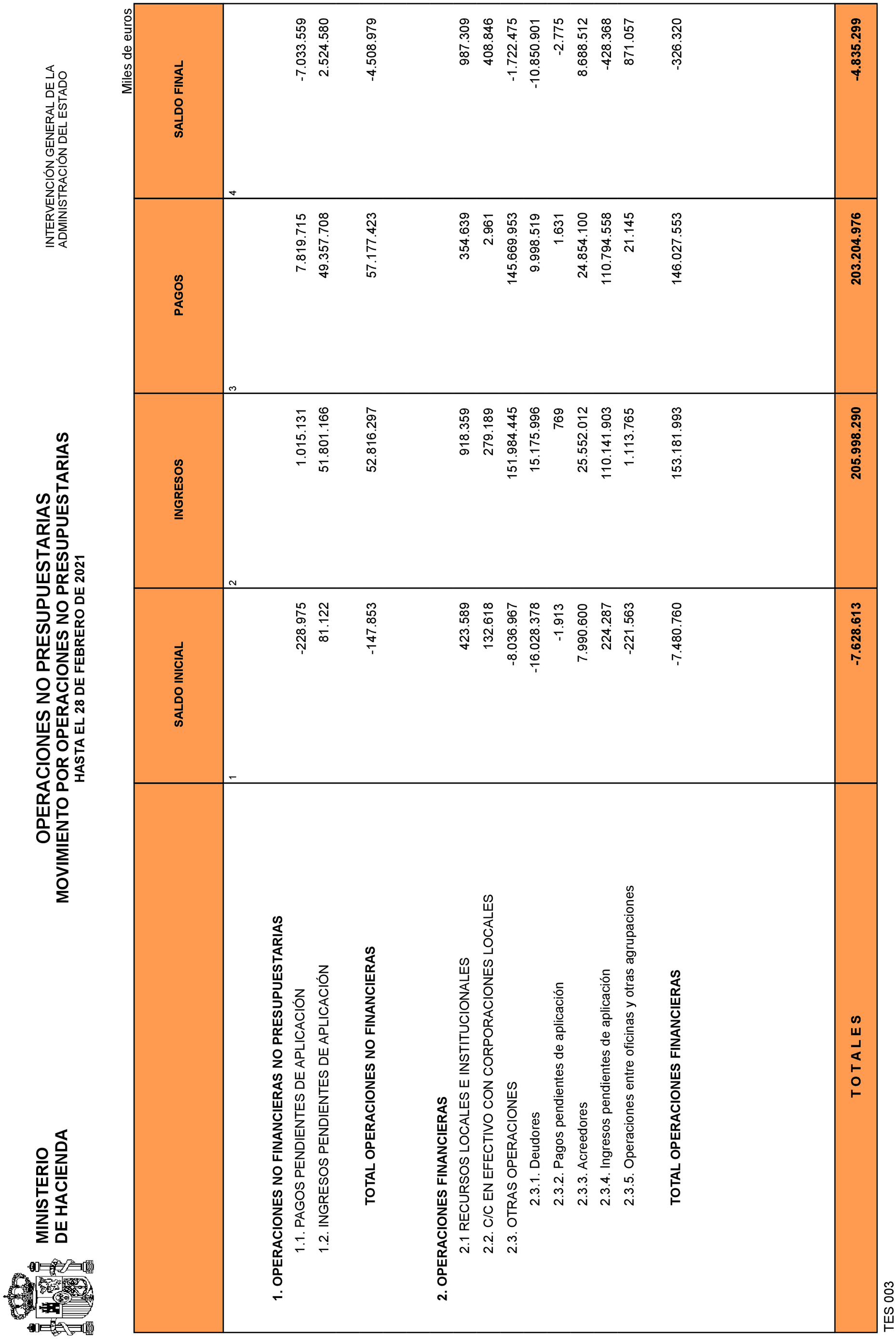 Imagen: /datos/imagenes/disp/2021/83/5430_9073373_30.png