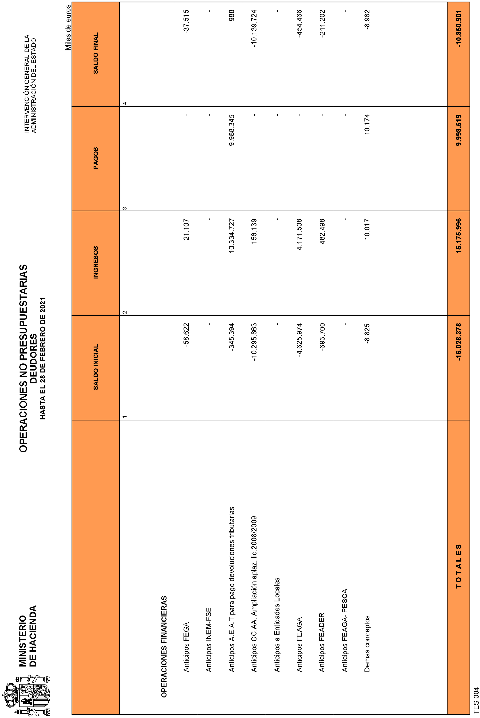 Imagen: /datos/imagenes/disp/2021/83/5430_9073373_31.png