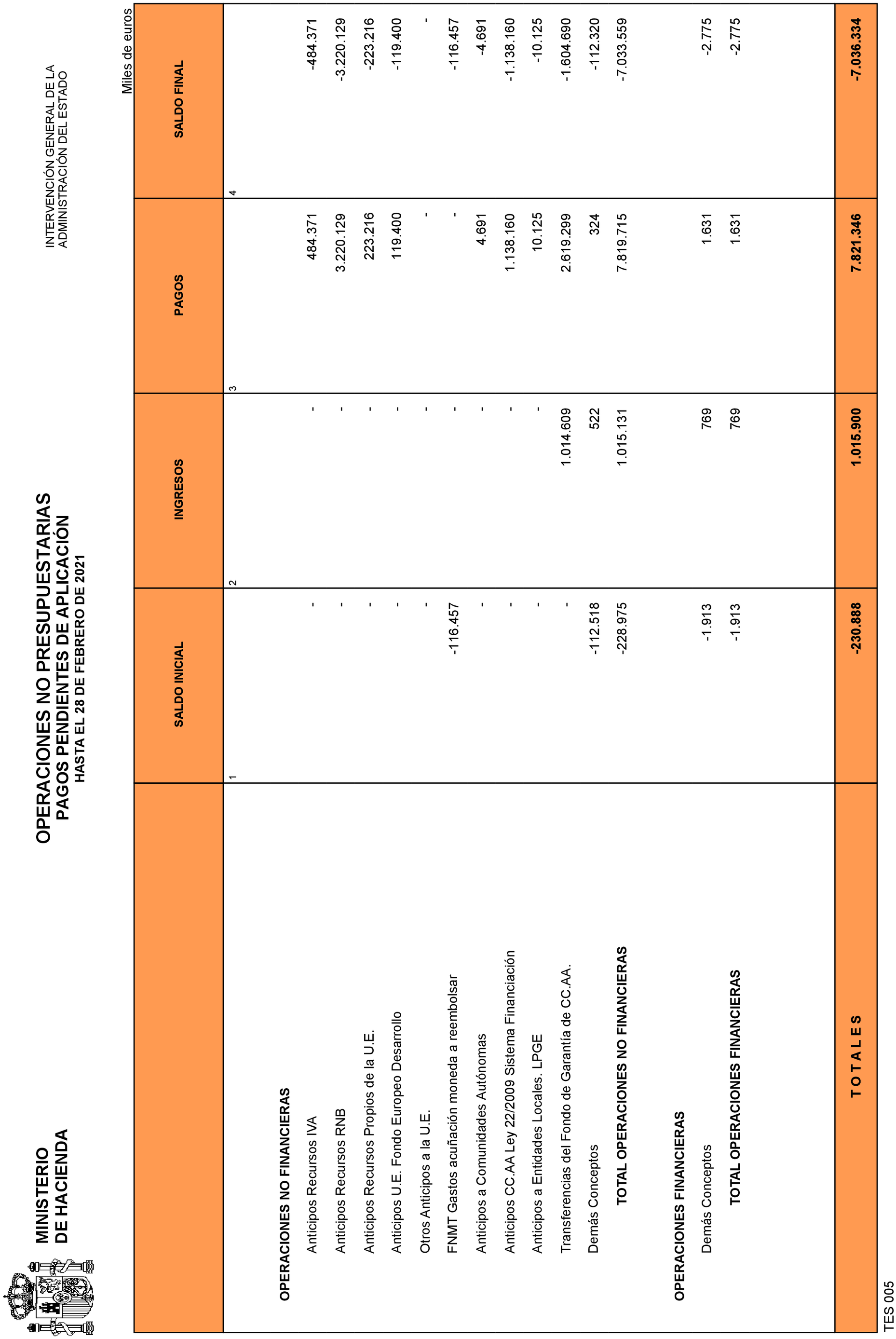 Imagen: /datos/imagenes/disp/2021/83/5430_9073373_32.png