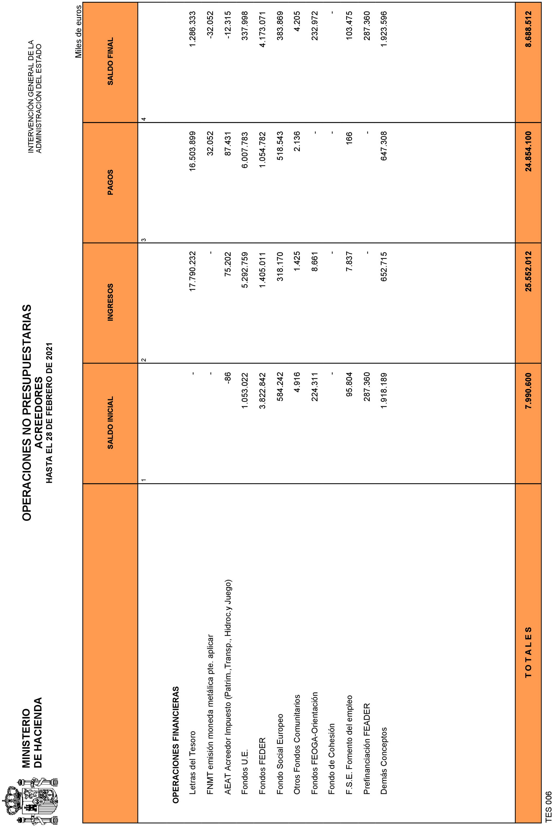 Imagen: /datos/imagenes/disp/2021/83/5430_9073373_33.png