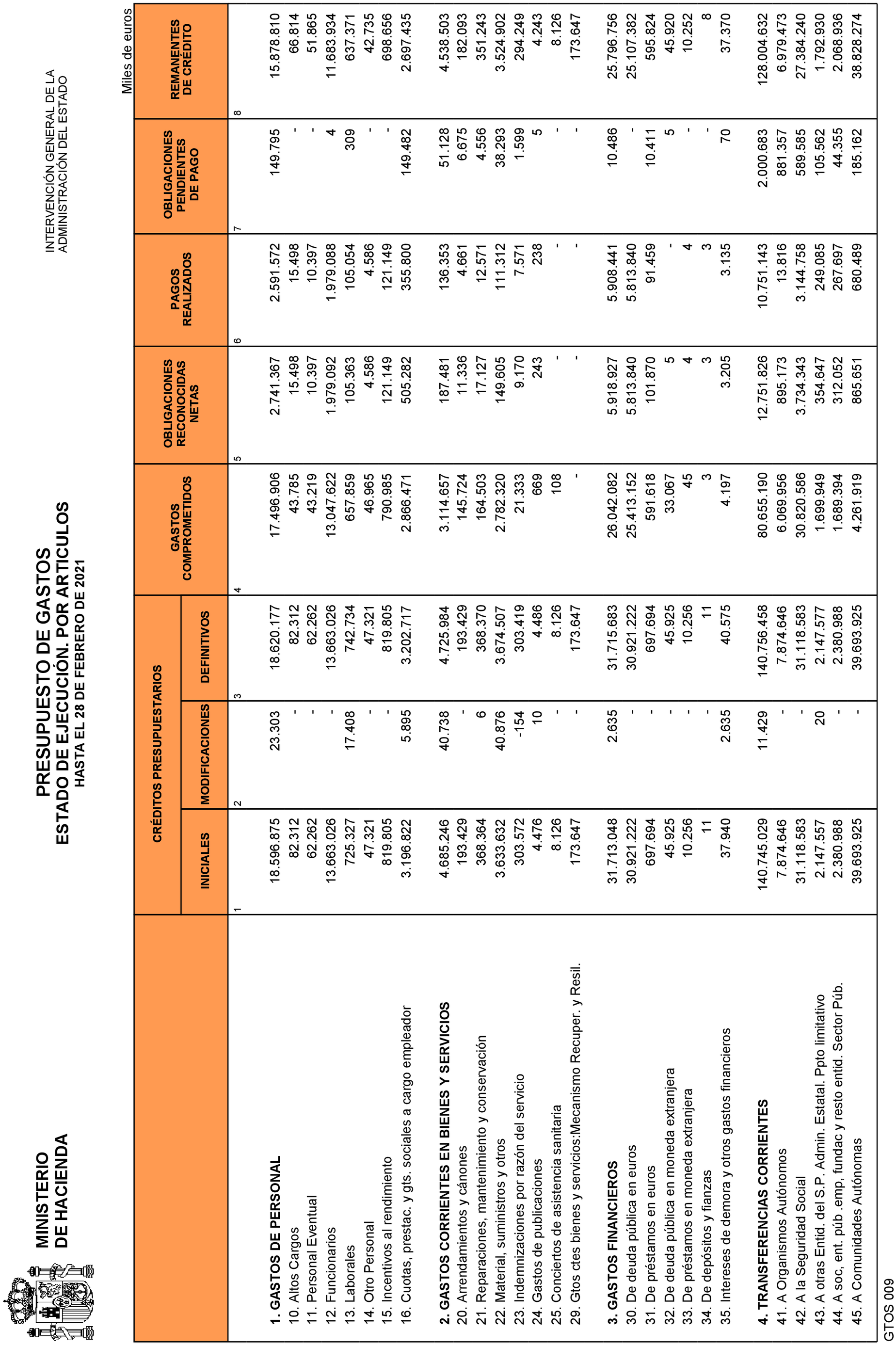 Imagen: /datos/imagenes/disp/2021/83/5430_9073373_7.png