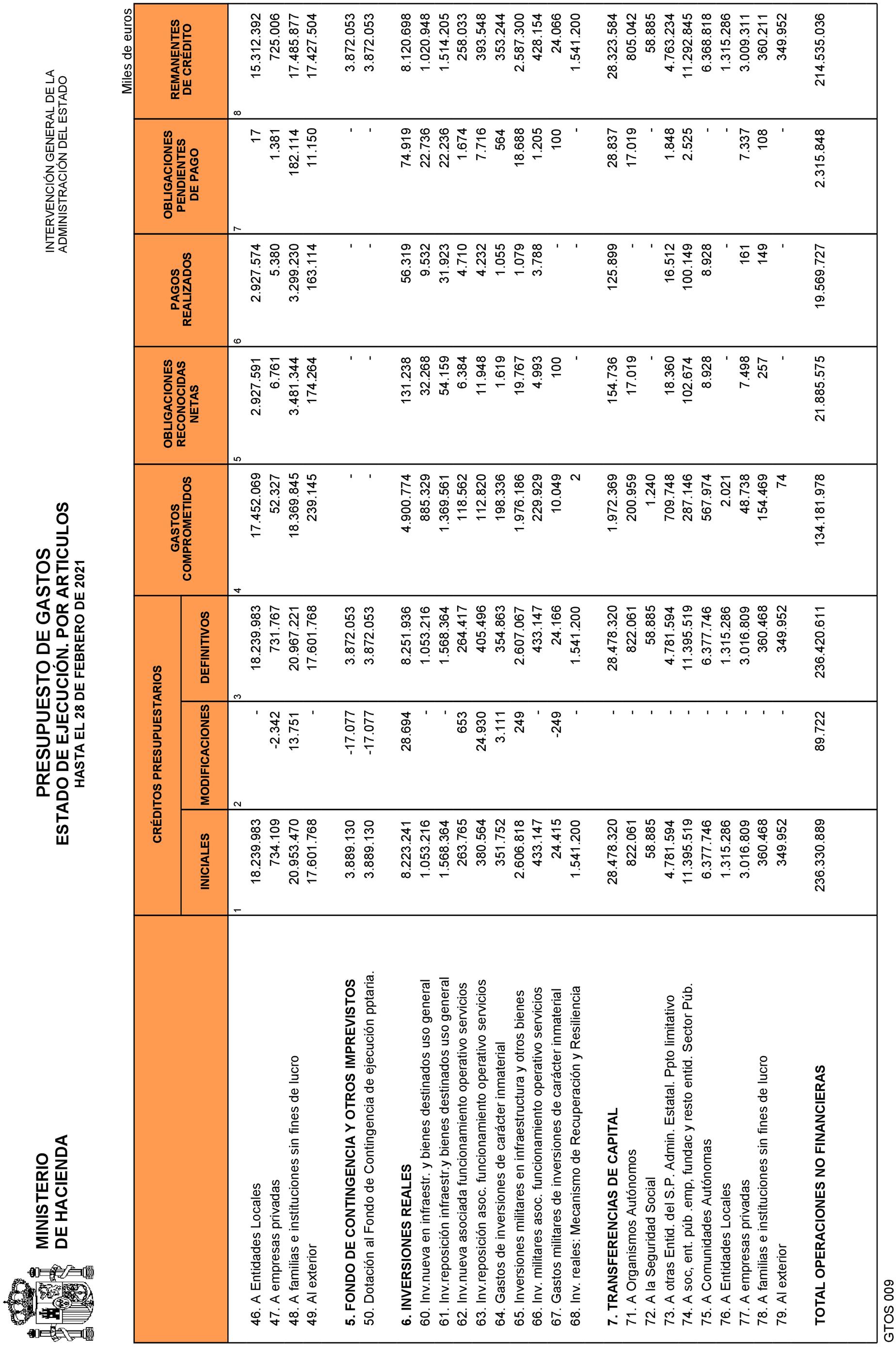 Imagen: /datos/imagenes/disp/2021/83/5430_9073373_8.png