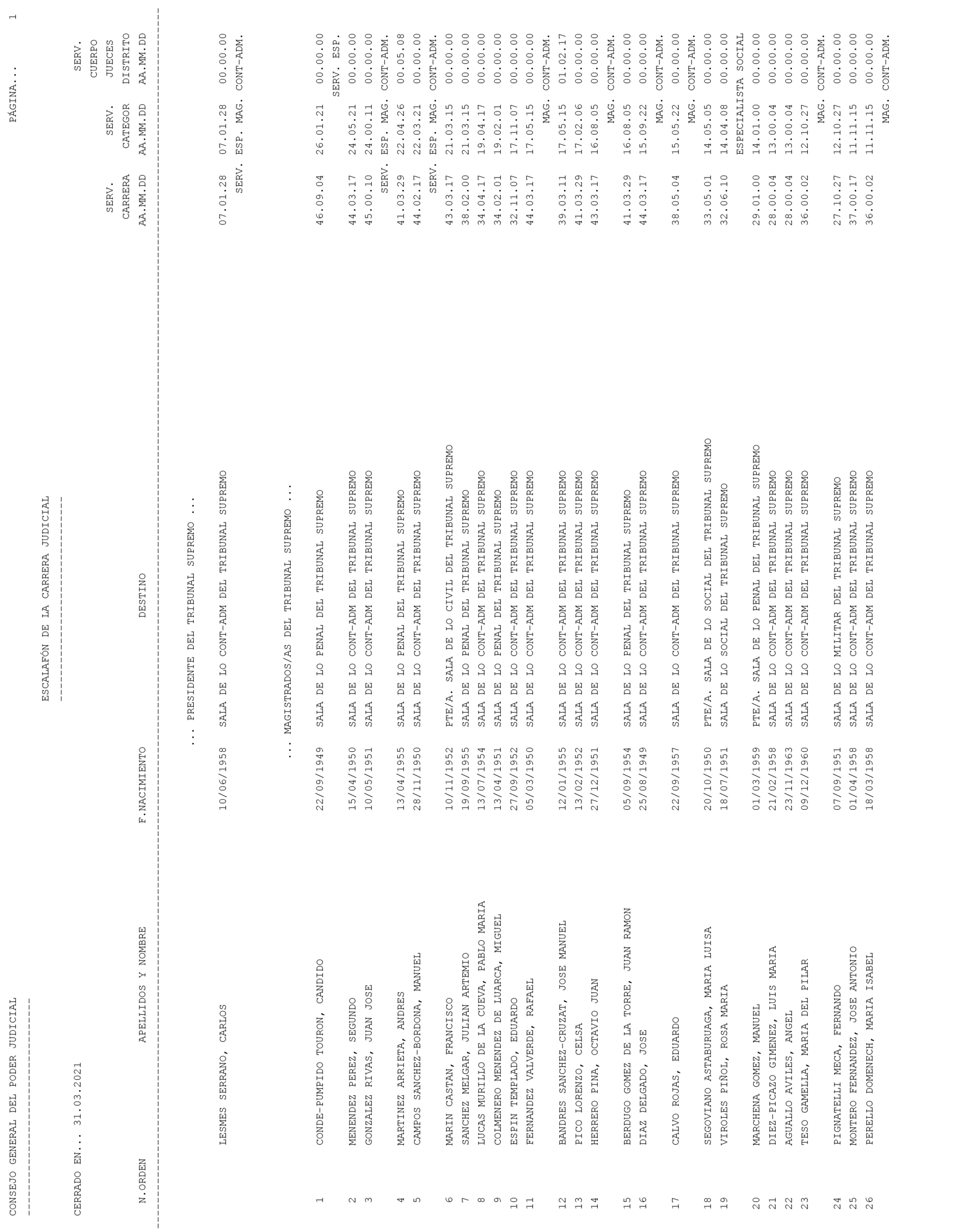 Imagen: /datos/imagenes/disp/2021/93/6155_9194913_1.png
