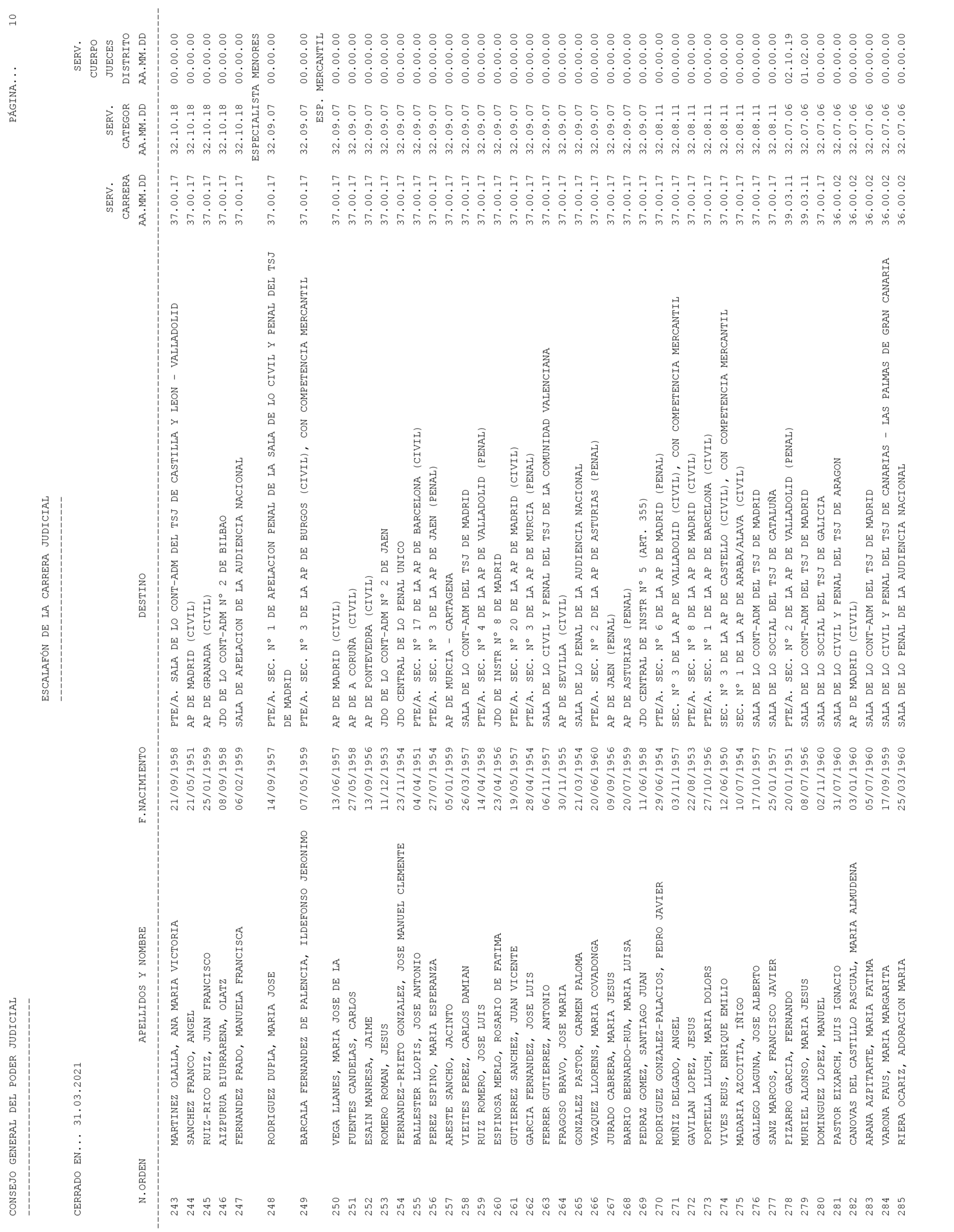 Imagen: /datos/imagenes/disp/2021/93/6155_9194913_10.png