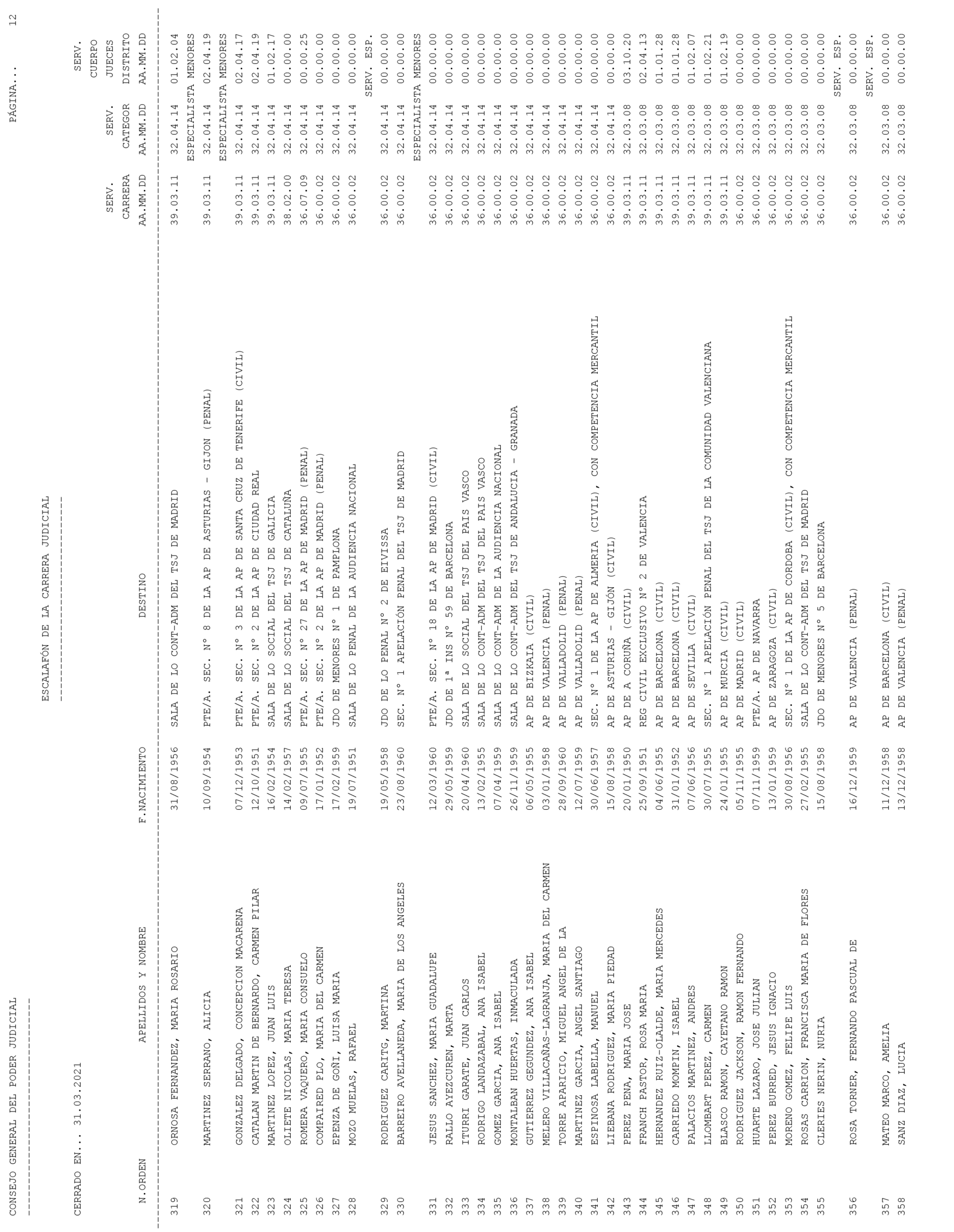 Imagen: /datos/imagenes/disp/2021/93/6155_9194913_12.png