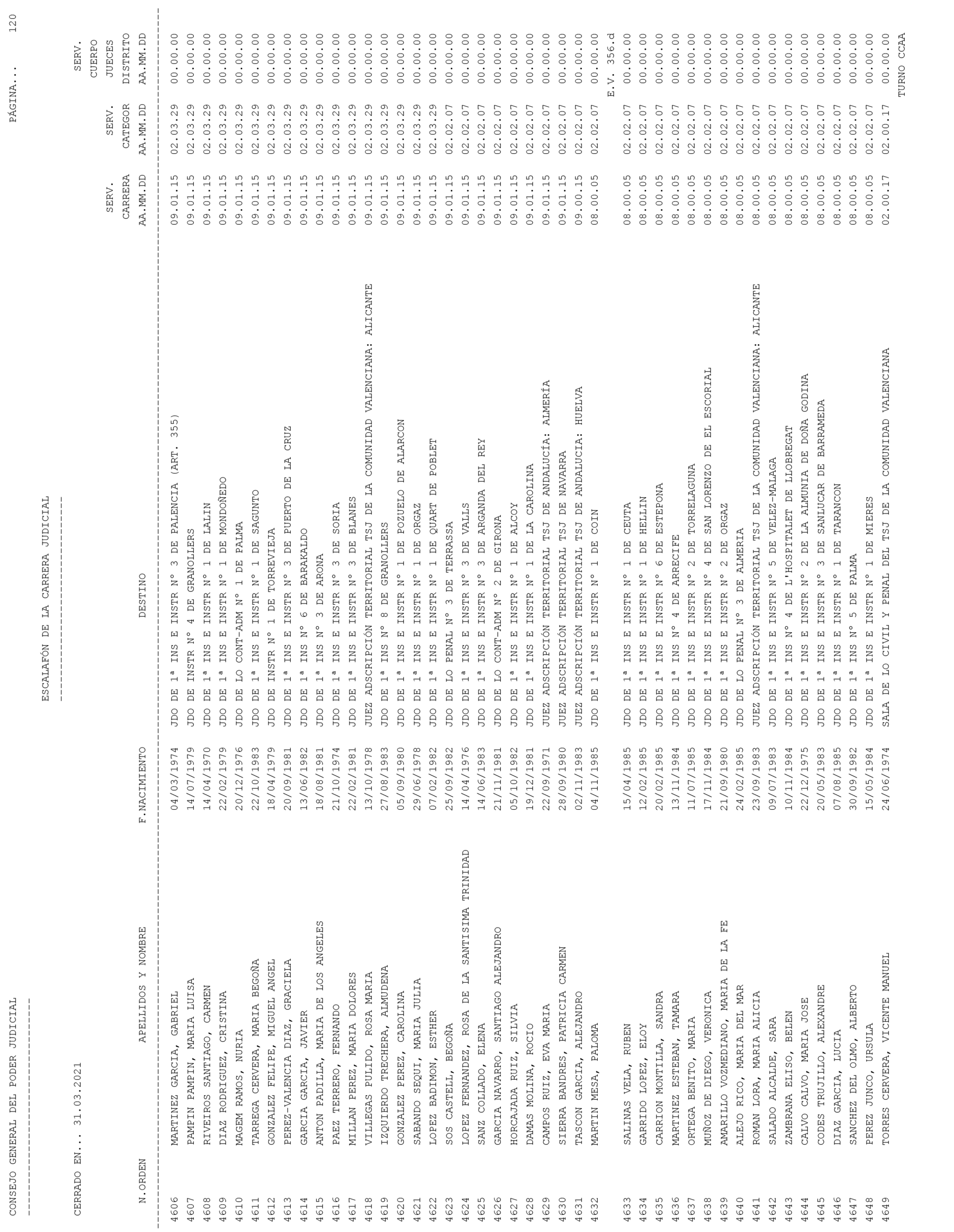 Imagen: /datos/imagenes/disp/2021/93/6155_9194913_120.png
