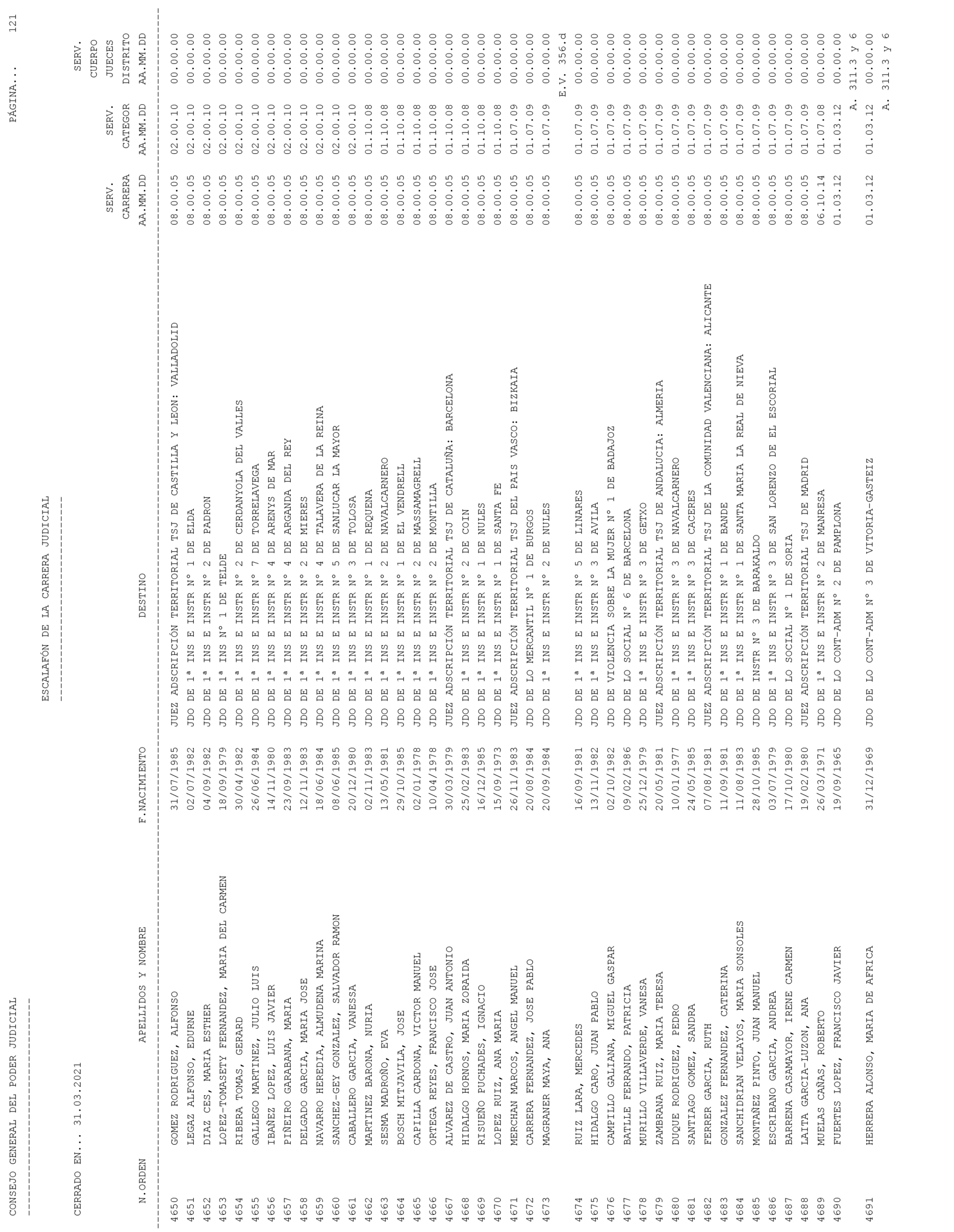 Imagen: /datos/imagenes/disp/2021/93/6155_9194913_121.png