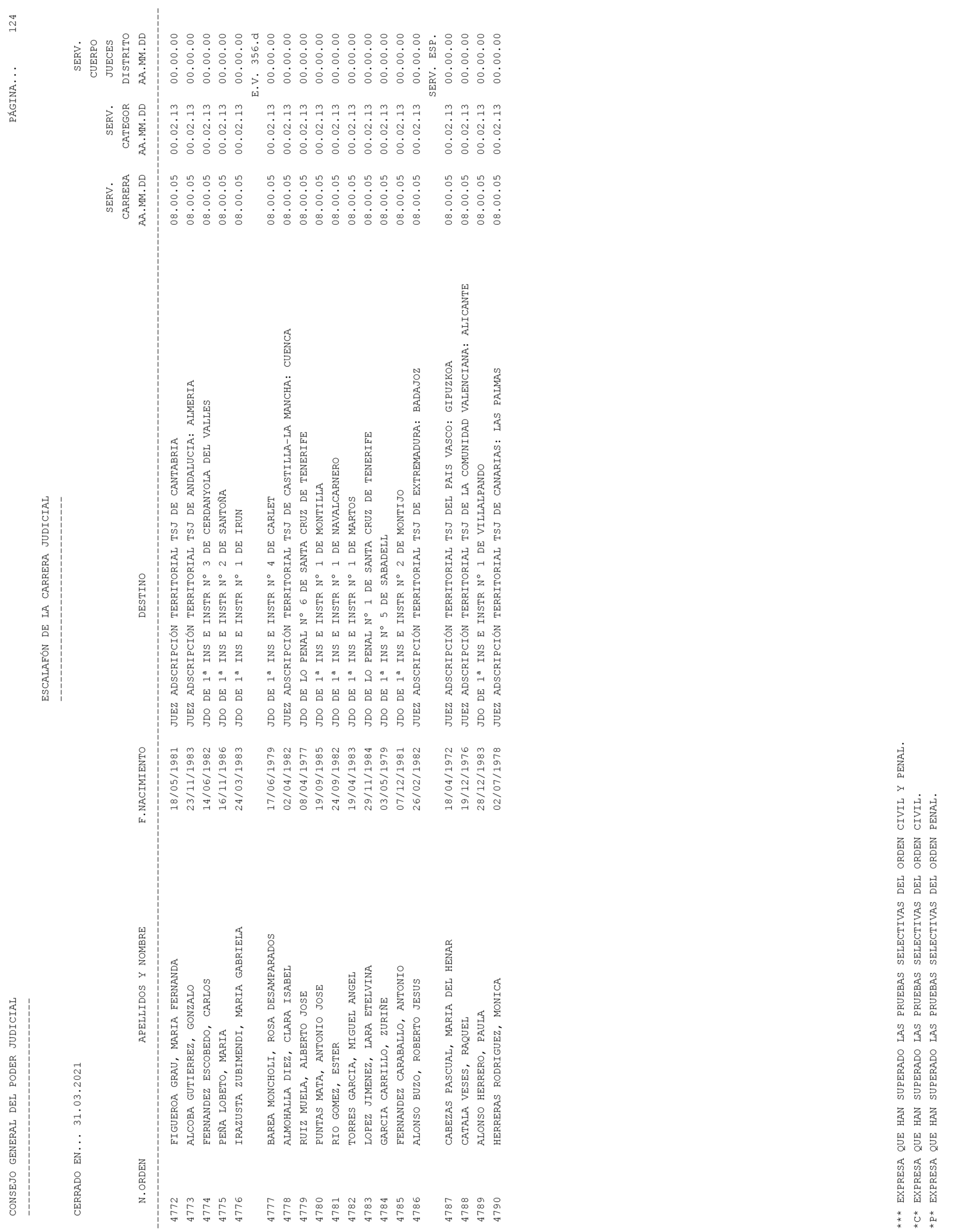 Imagen: /datos/imagenes/disp/2021/93/6155_9194913_124.png