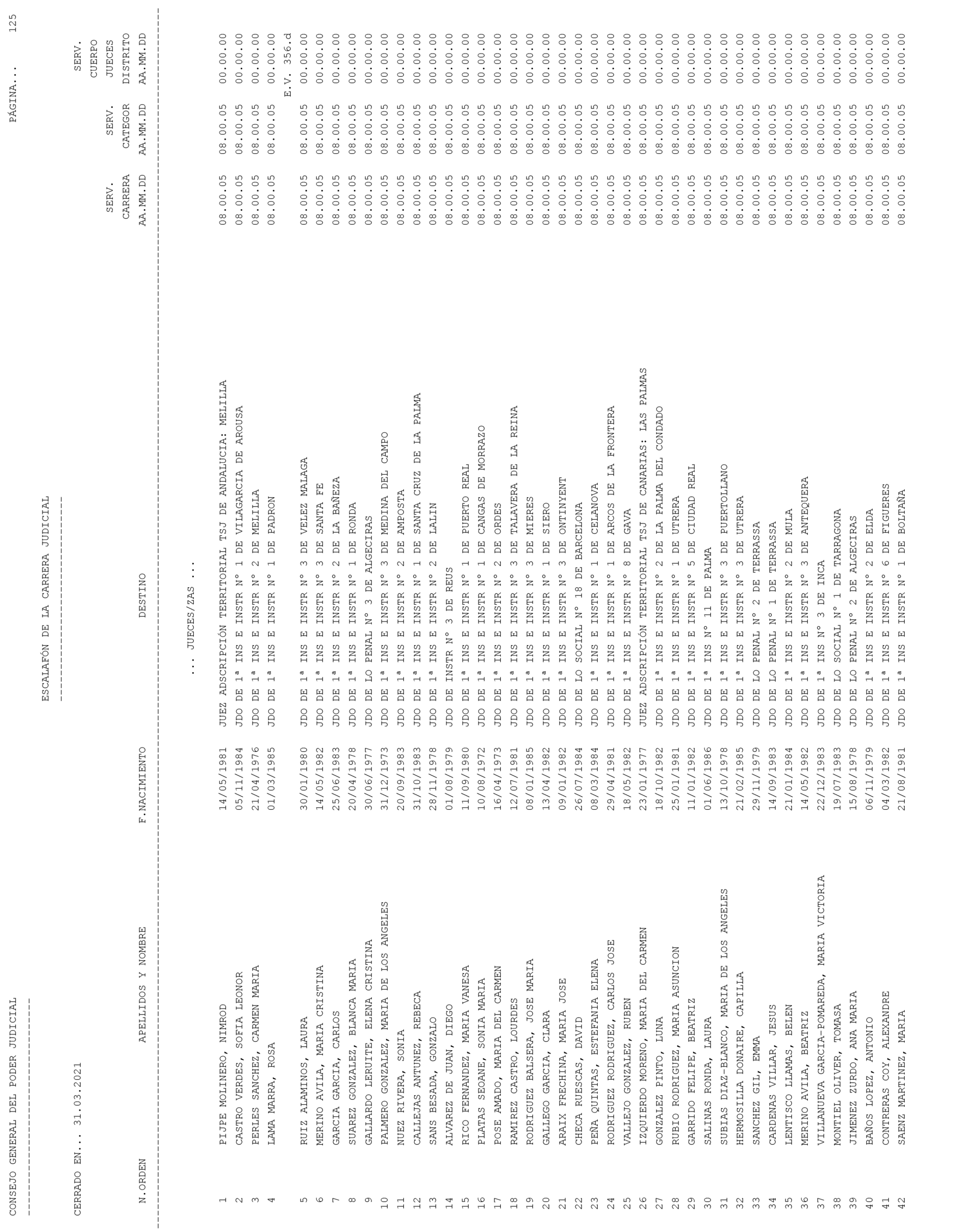 Imagen: /datos/imagenes/disp/2021/93/6155_9194913_125.png