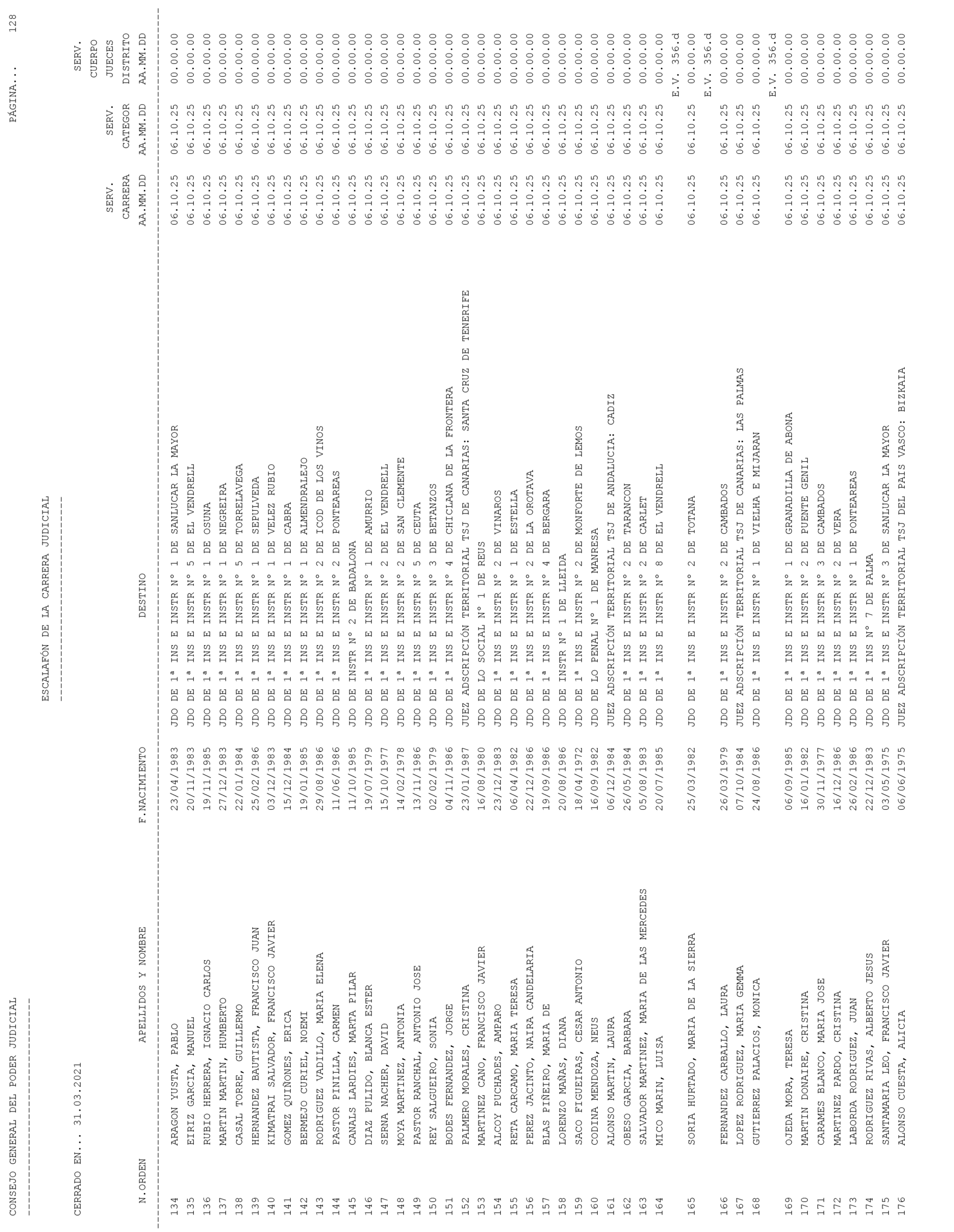 Imagen: /datos/imagenes/disp/2021/93/6155_9194913_128.png