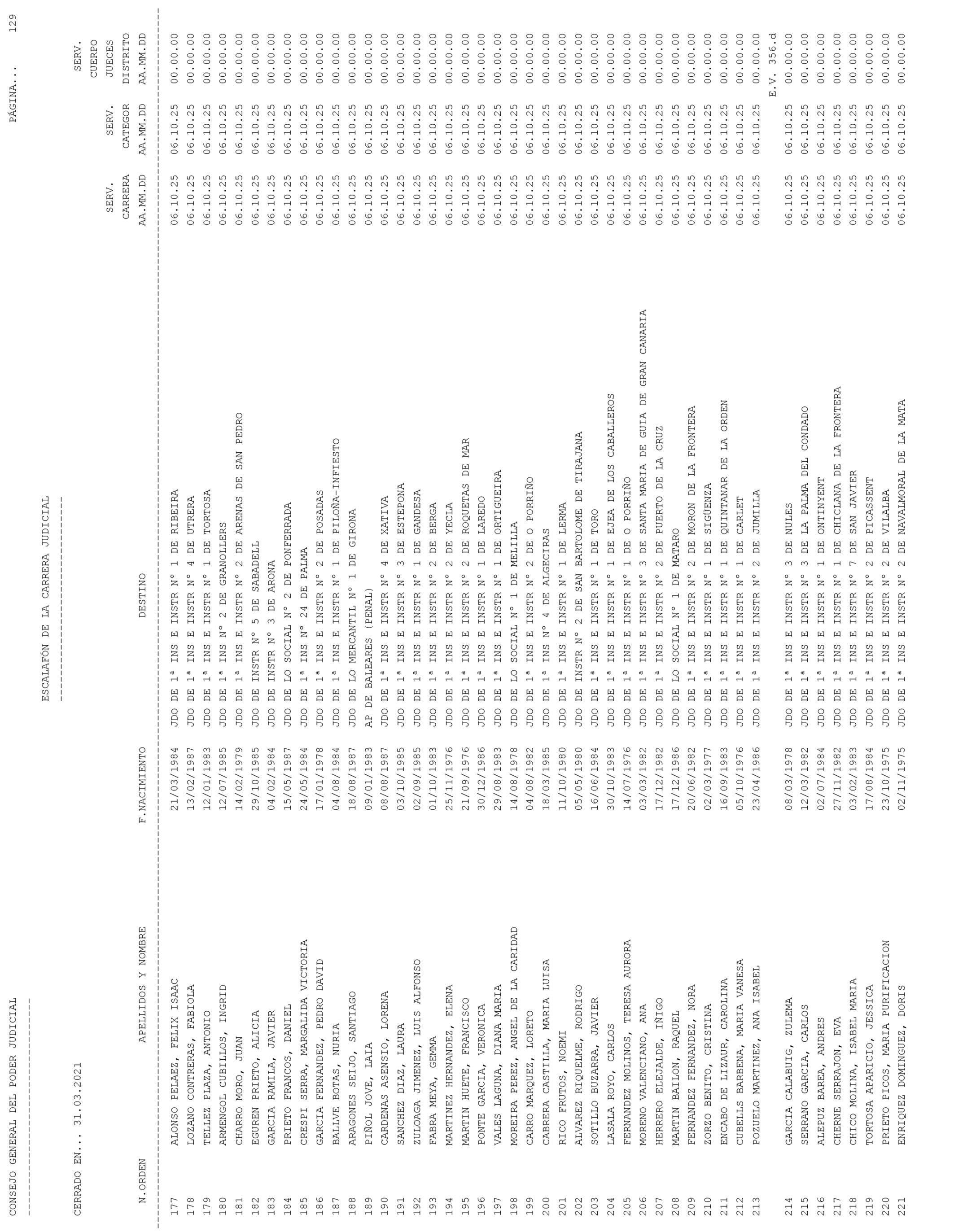 Imagen: /datos/imagenes/disp/2021/93/6155_9194913_129.png