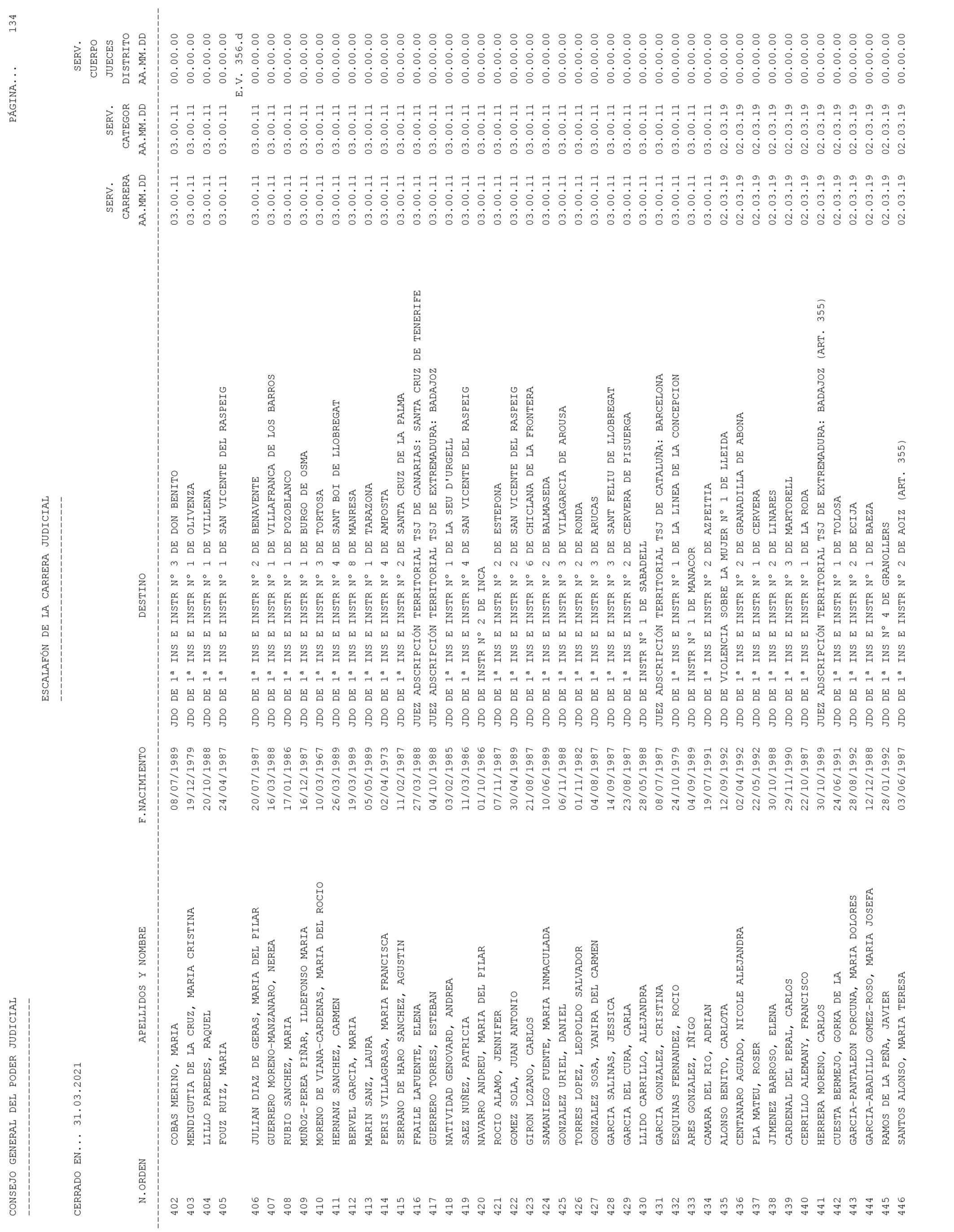 Imagen: /datos/imagenes/disp/2021/93/6155_9194913_134.png