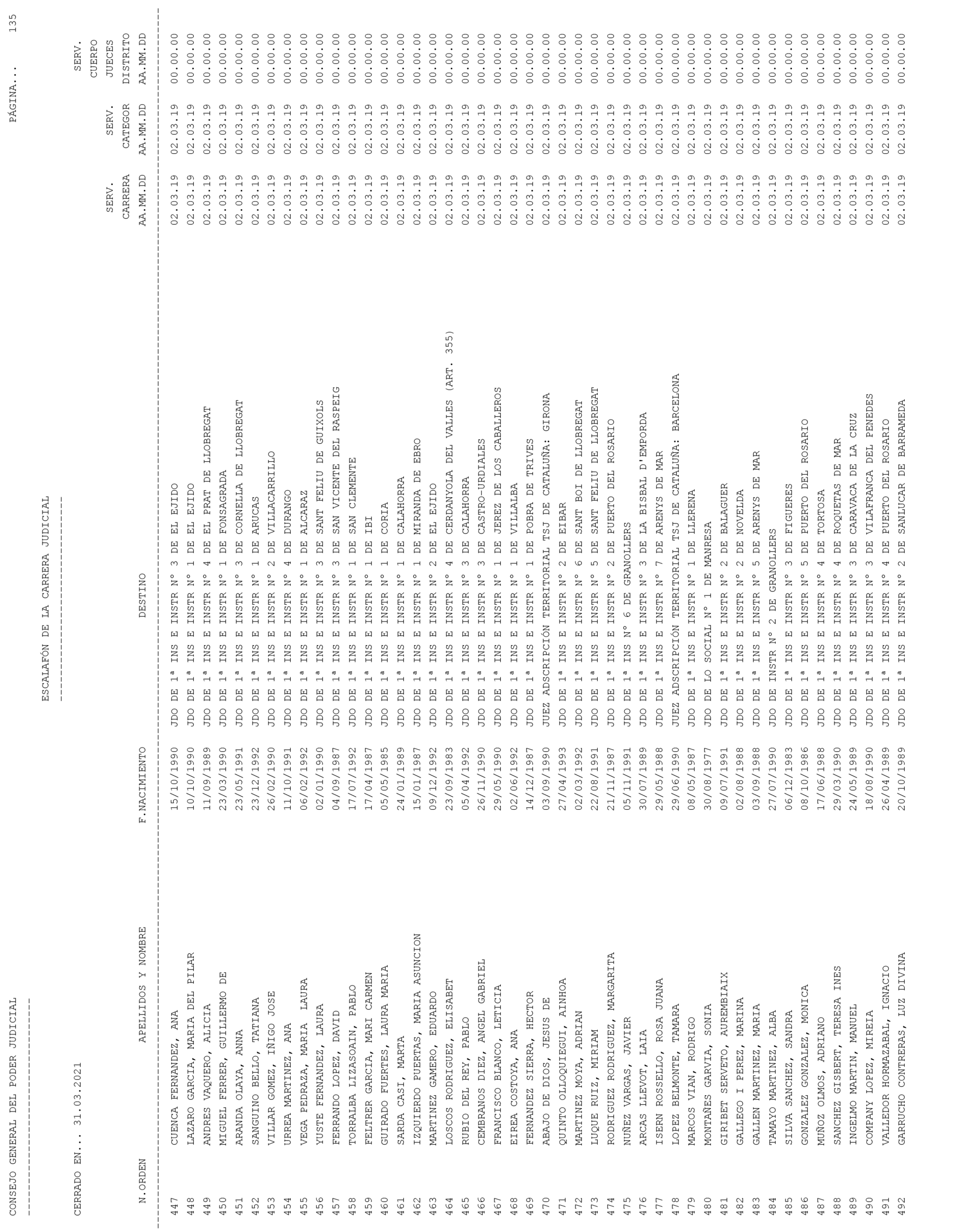 Imagen: /datos/imagenes/disp/2021/93/6155_9194913_135.png
