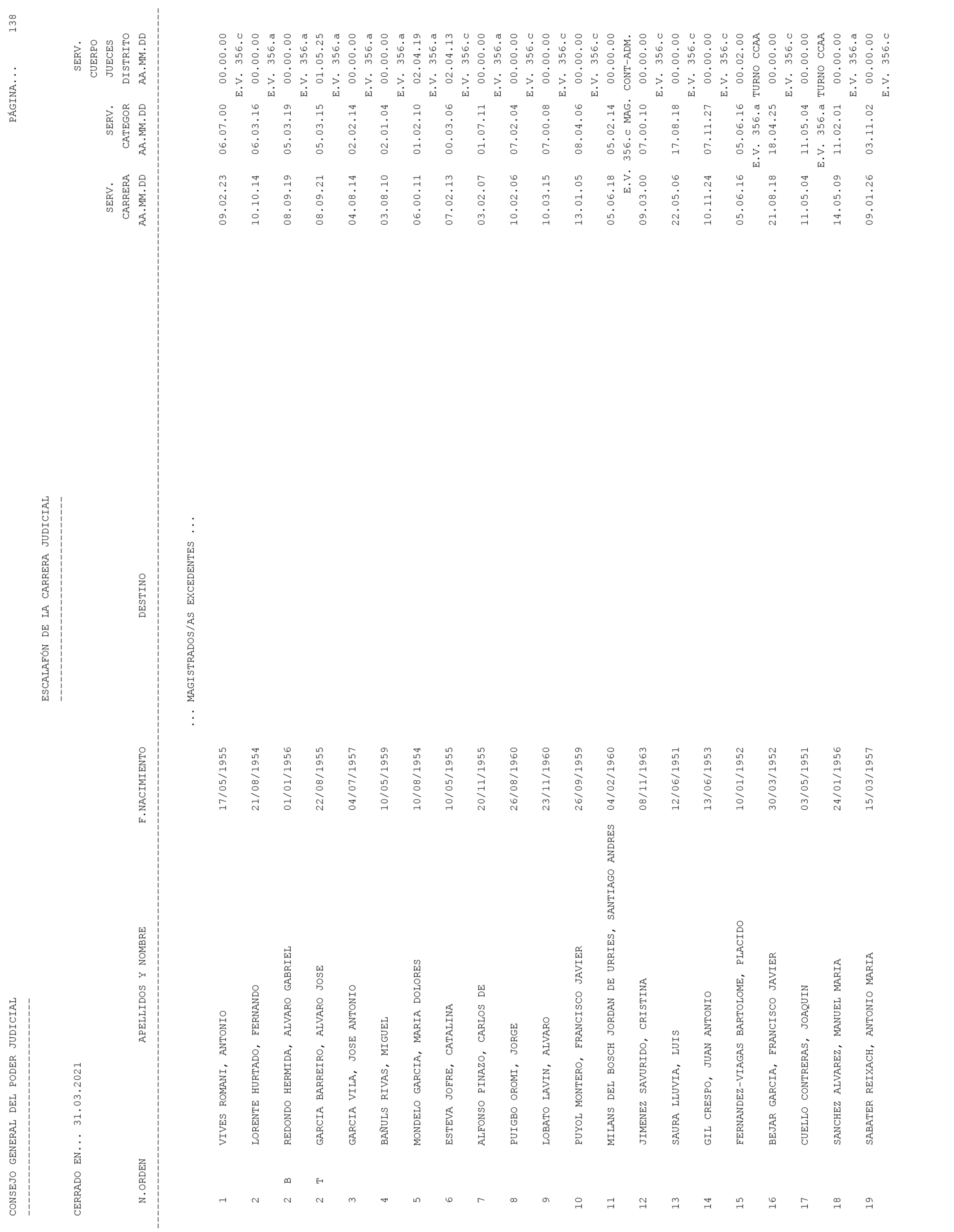 Imagen: /datos/imagenes/disp/2021/93/6155_9194913_138.png