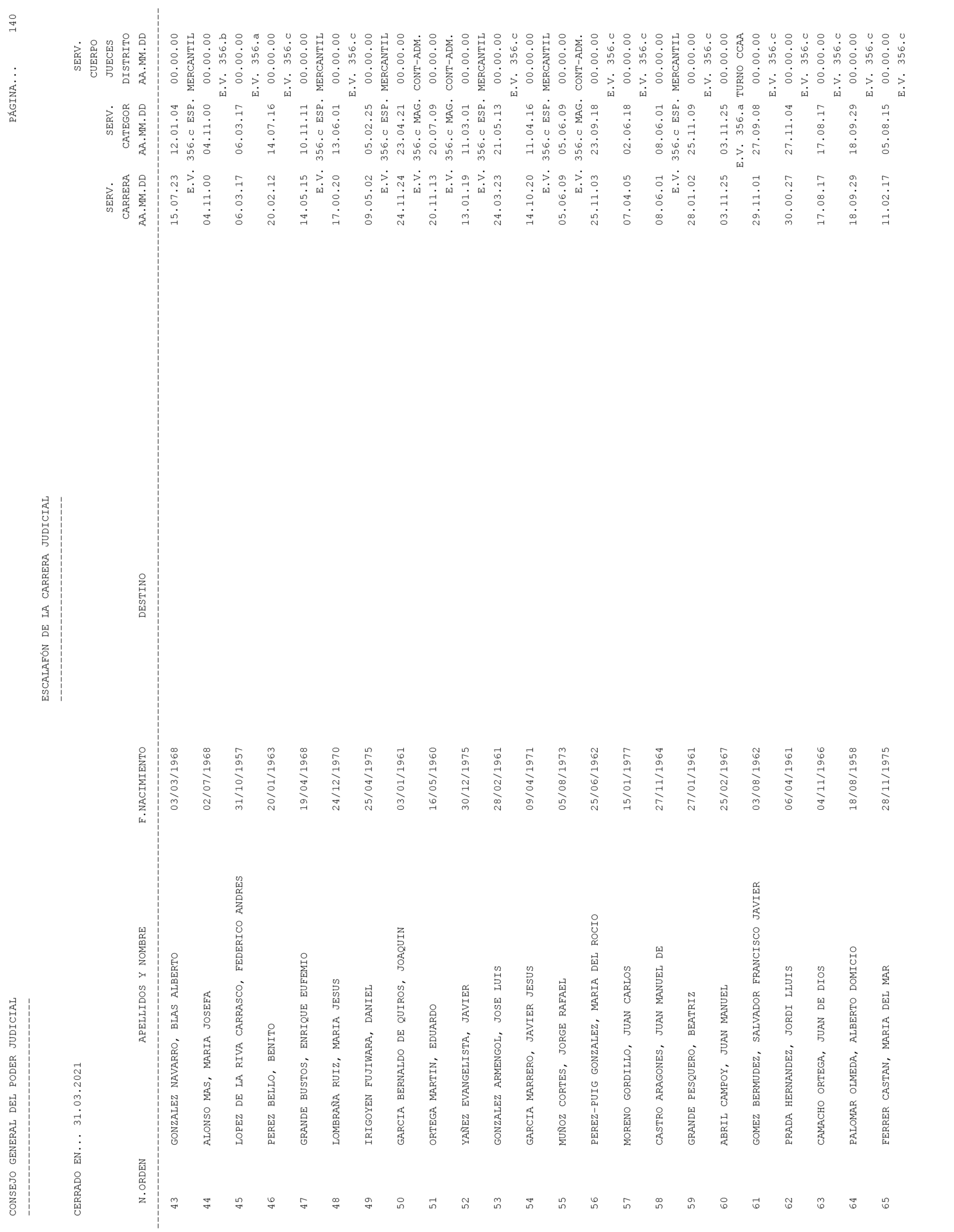 Imagen: /datos/imagenes/disp/2021/93/6155_9194913_140.png