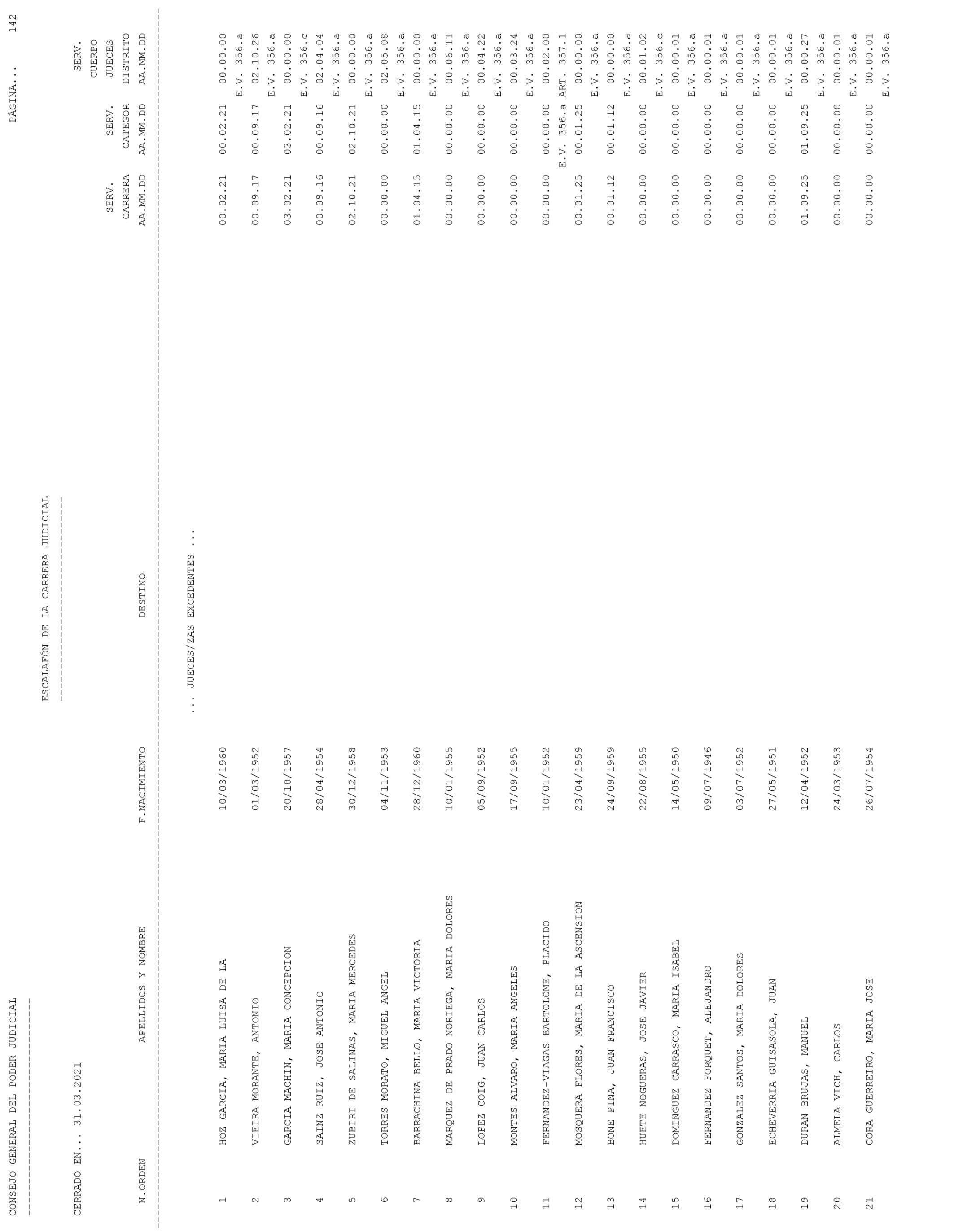 Imagen: /datos/imagenes/disp/2021/93/6155_9194913_142.png