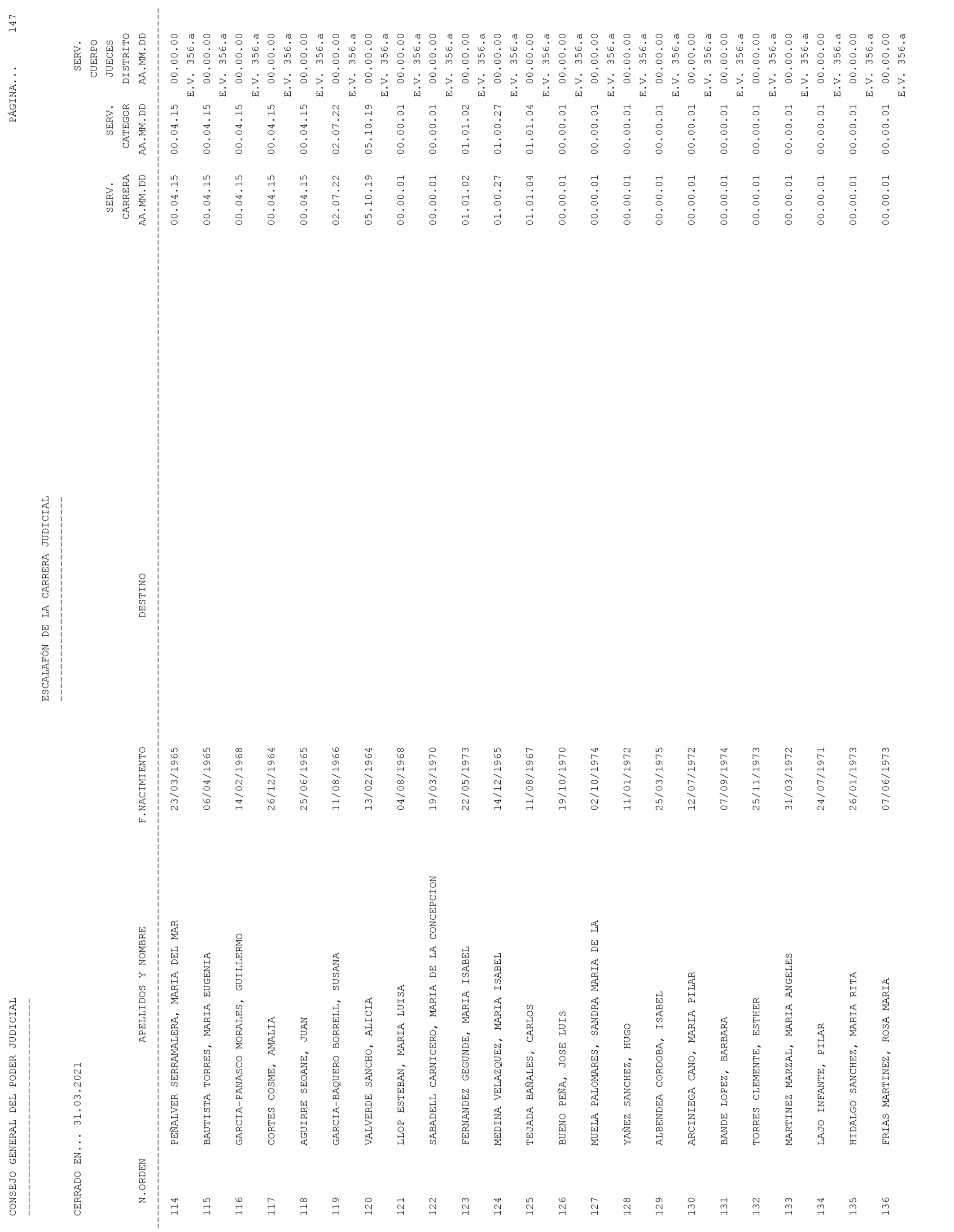 Imagen: /datos/imagenes/disp/2021/93/6155_9194913_147.png
