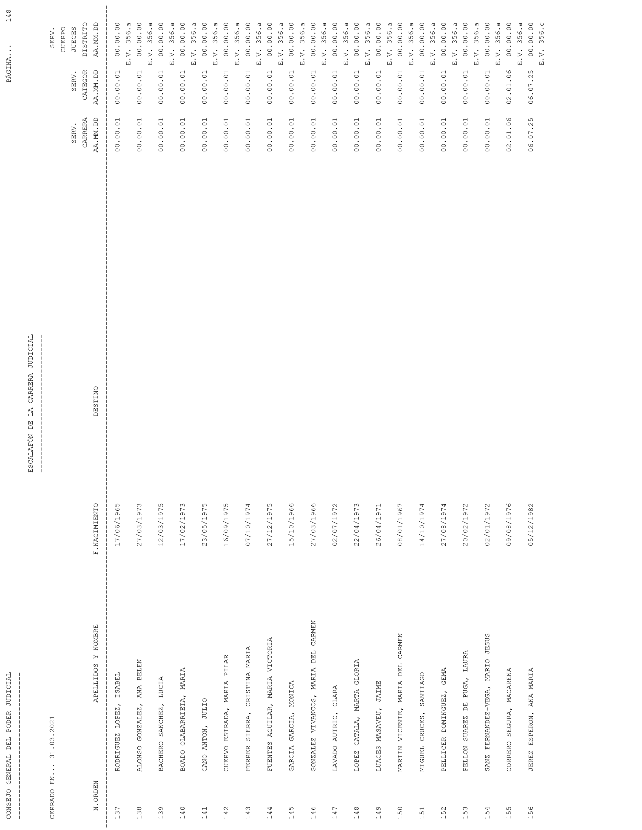 Imagen: /datos/imagenes/disp/2021/93/6155_9194913_148.png
