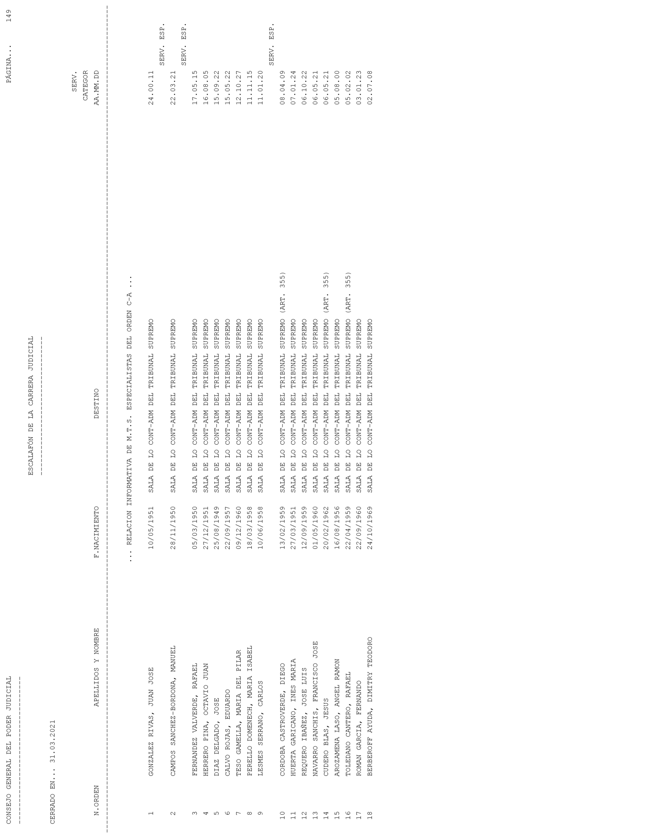 Imagen: /datos/imagenes/disp/2021/93/6155_9194913_149.png