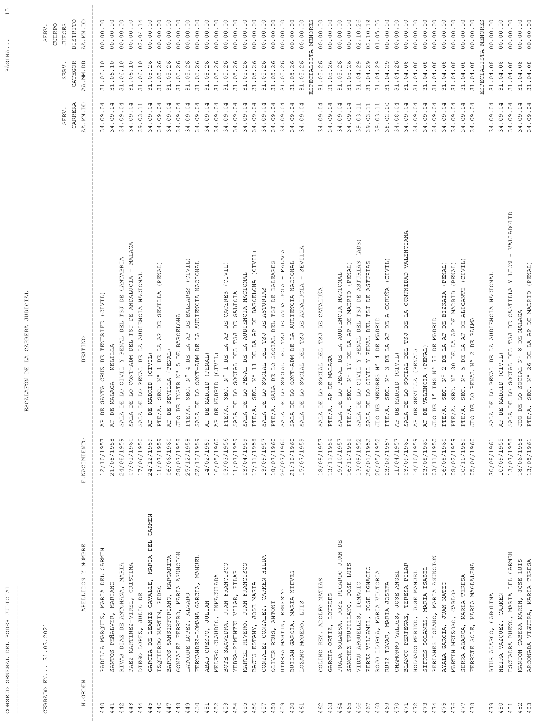 Imagen: /datos/imagenes/disp/2021/93/6155_9194913_15.png