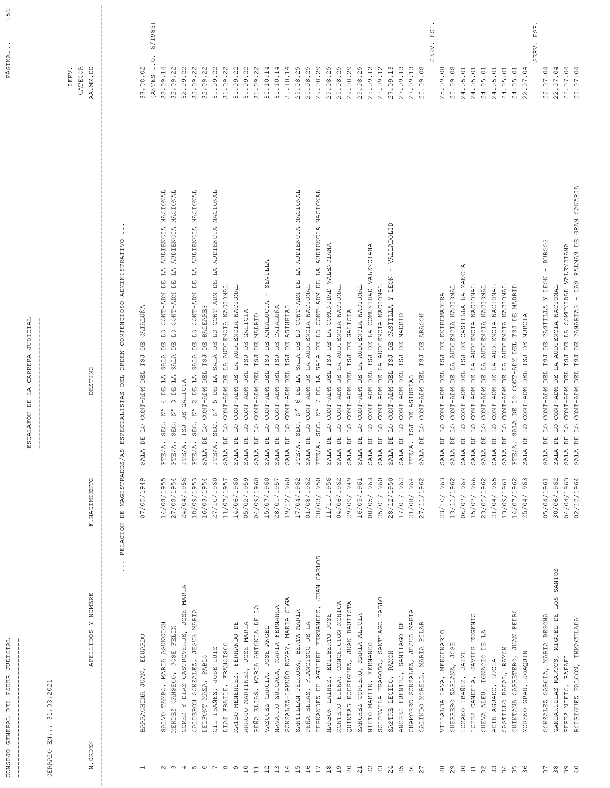 Imagen: /datos/imagenes/disp/2021/93/6155_9194913_152.png
