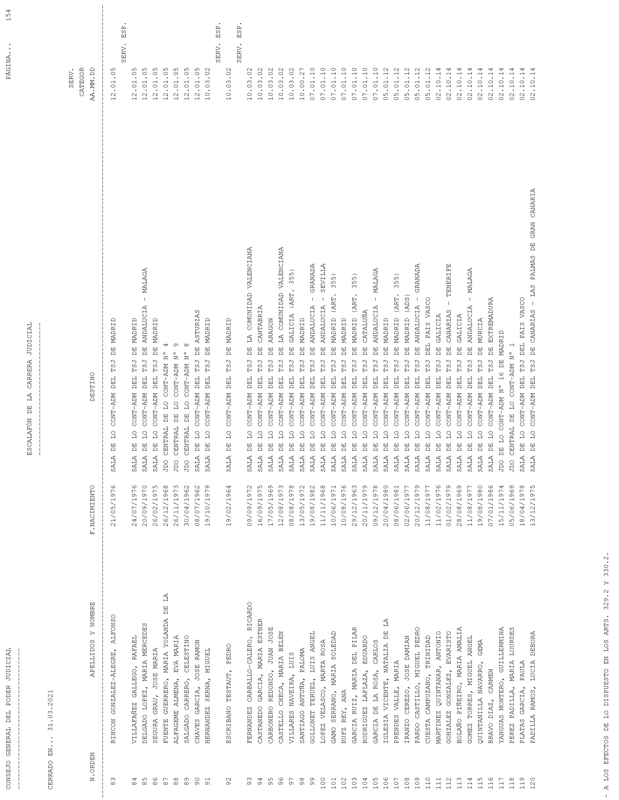 Imagen: /datos/imagenes/disp/2021/93/6155_9194913_154.png