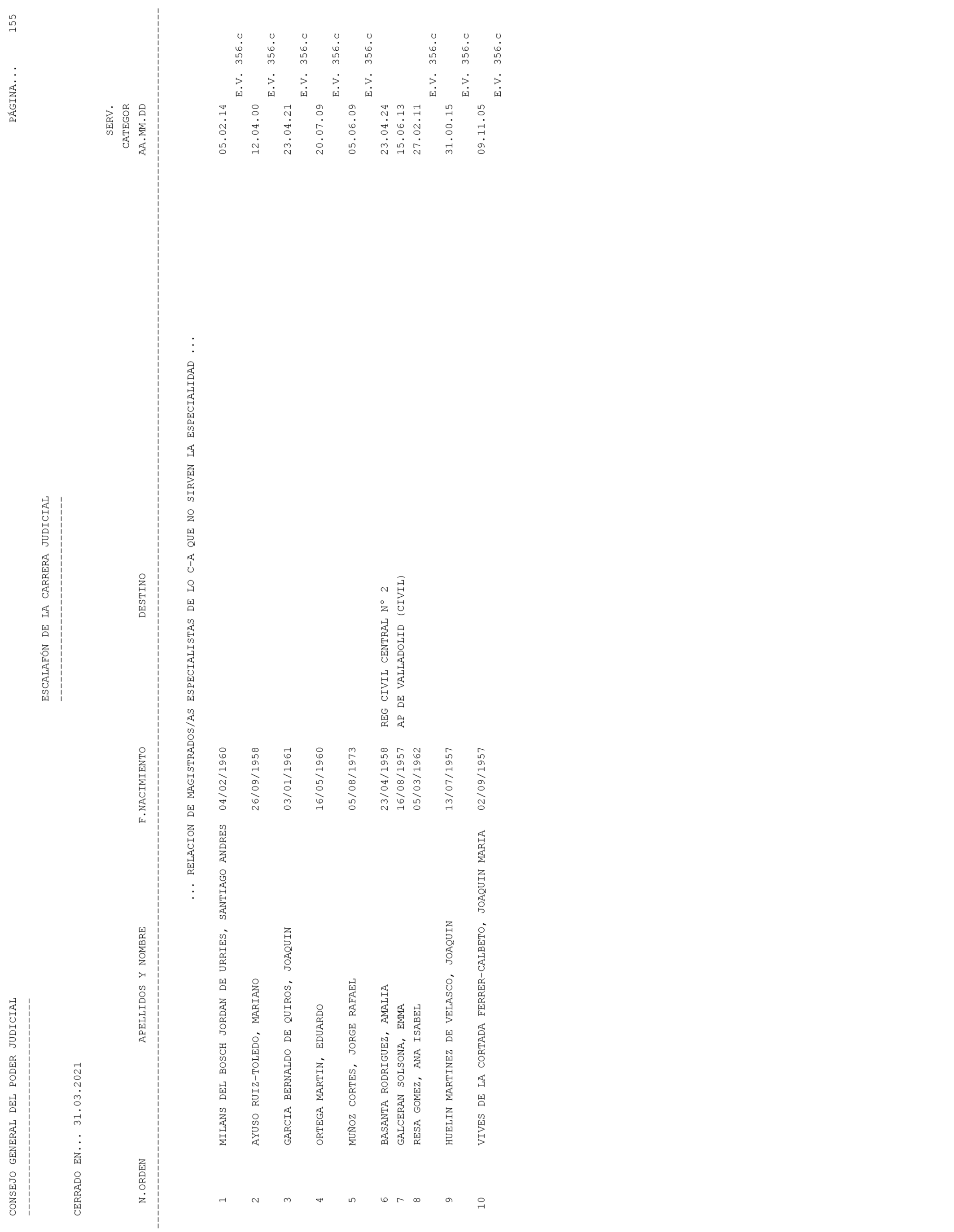 Imagen: /datos/imagenes/disp/2021/93/6155_9194913_155.png