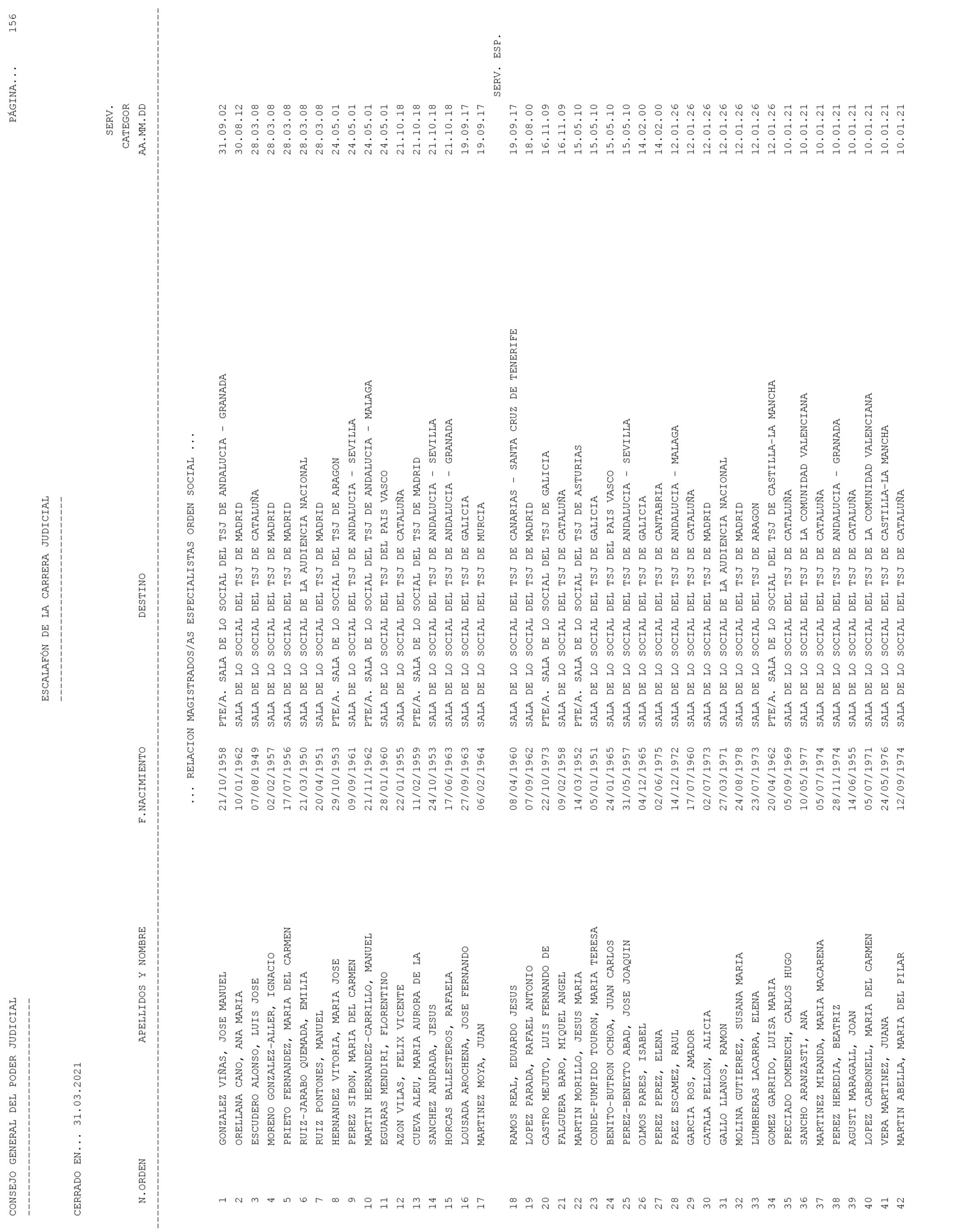 Imagen: /datos/imagenes/disp/2021/93/6155_9194913_156.png