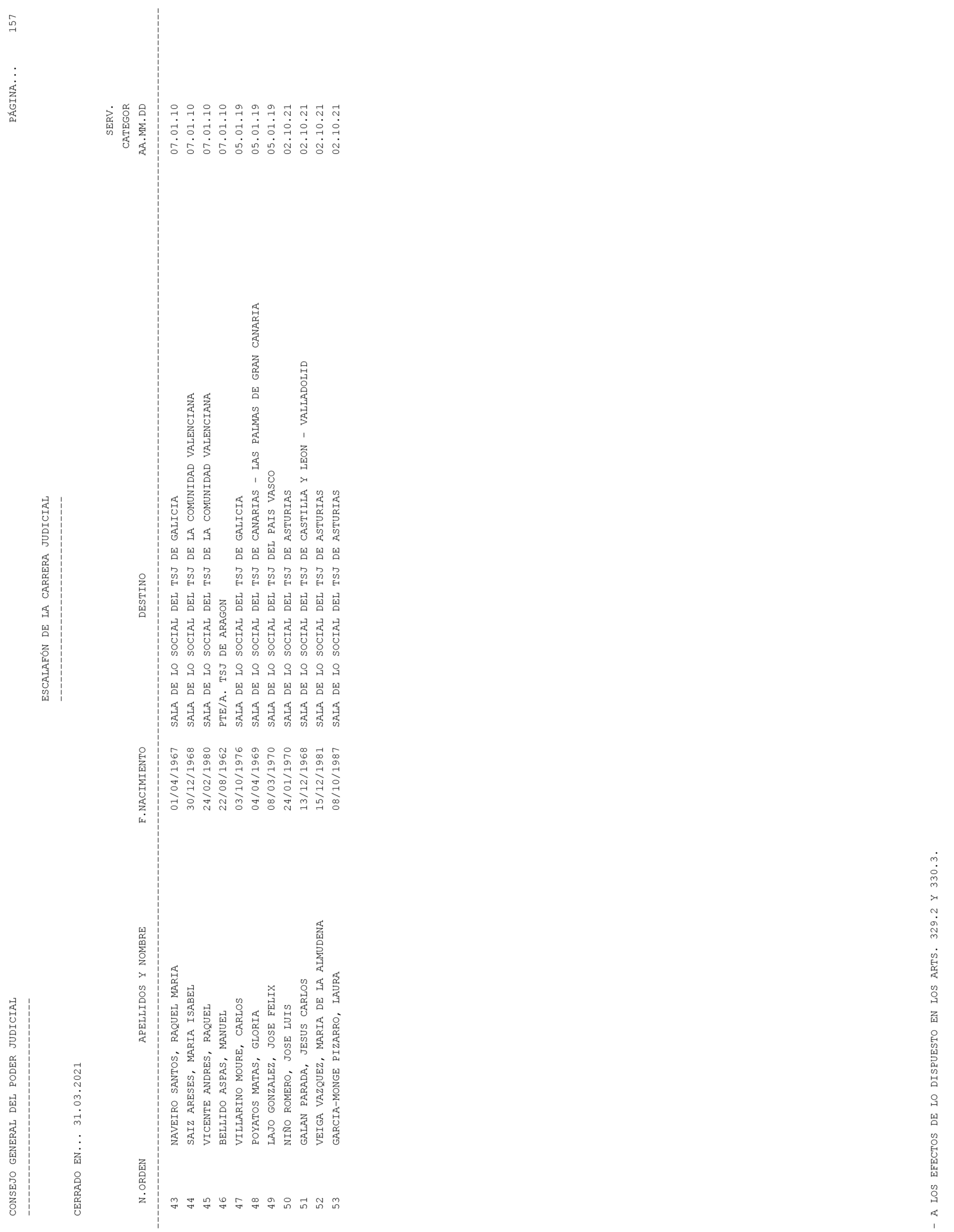 Imagen: /datos/imagenes/disp/2021/93/6155_9194913_157.png