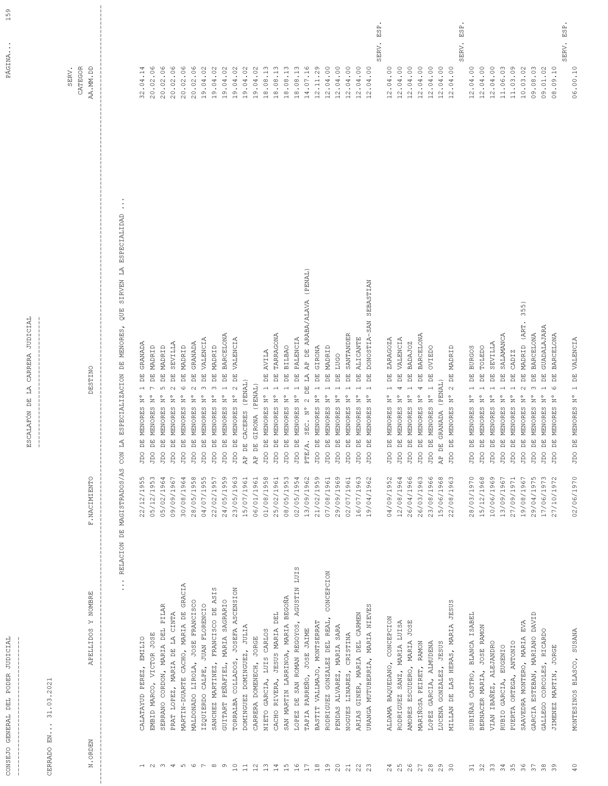 Imagen: /datos/imagenes/disp/2021/93/6155_9194913_159.png