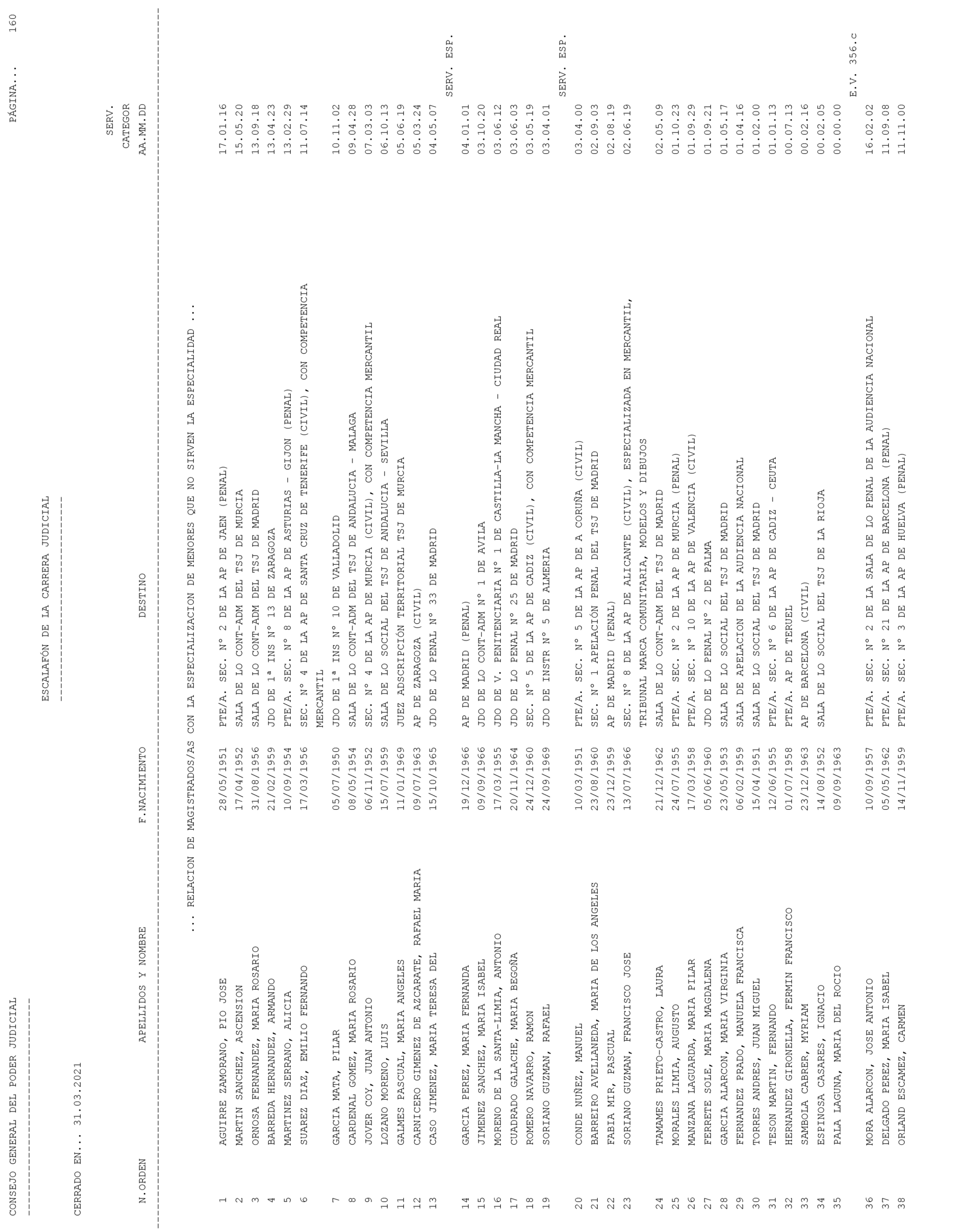 Imagen: /datos/imagenes/disp/2021/93/6155_9194913_160.png