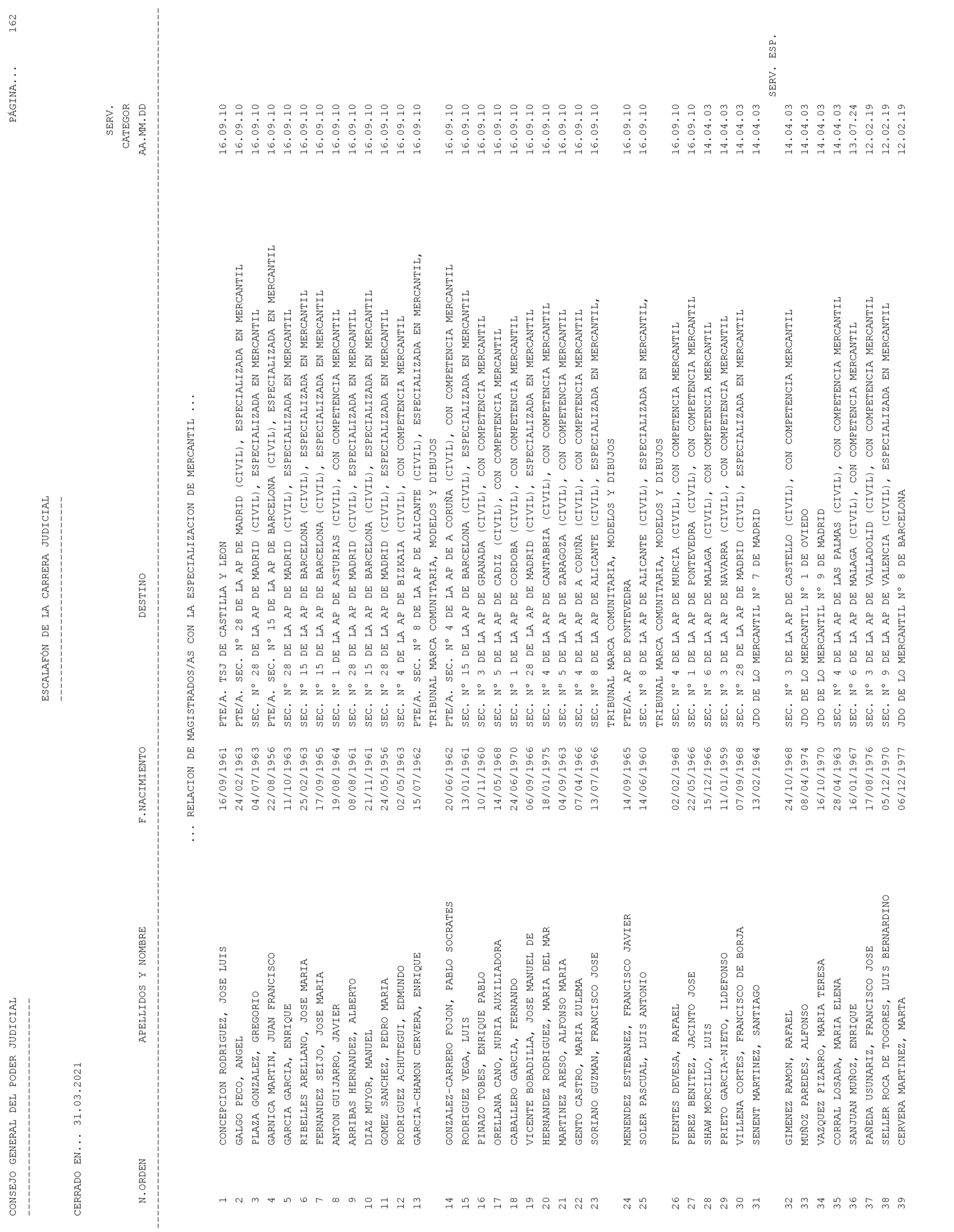 Imagen: /datos/imagenes/disp/2021/93/6155_9194913_162.png