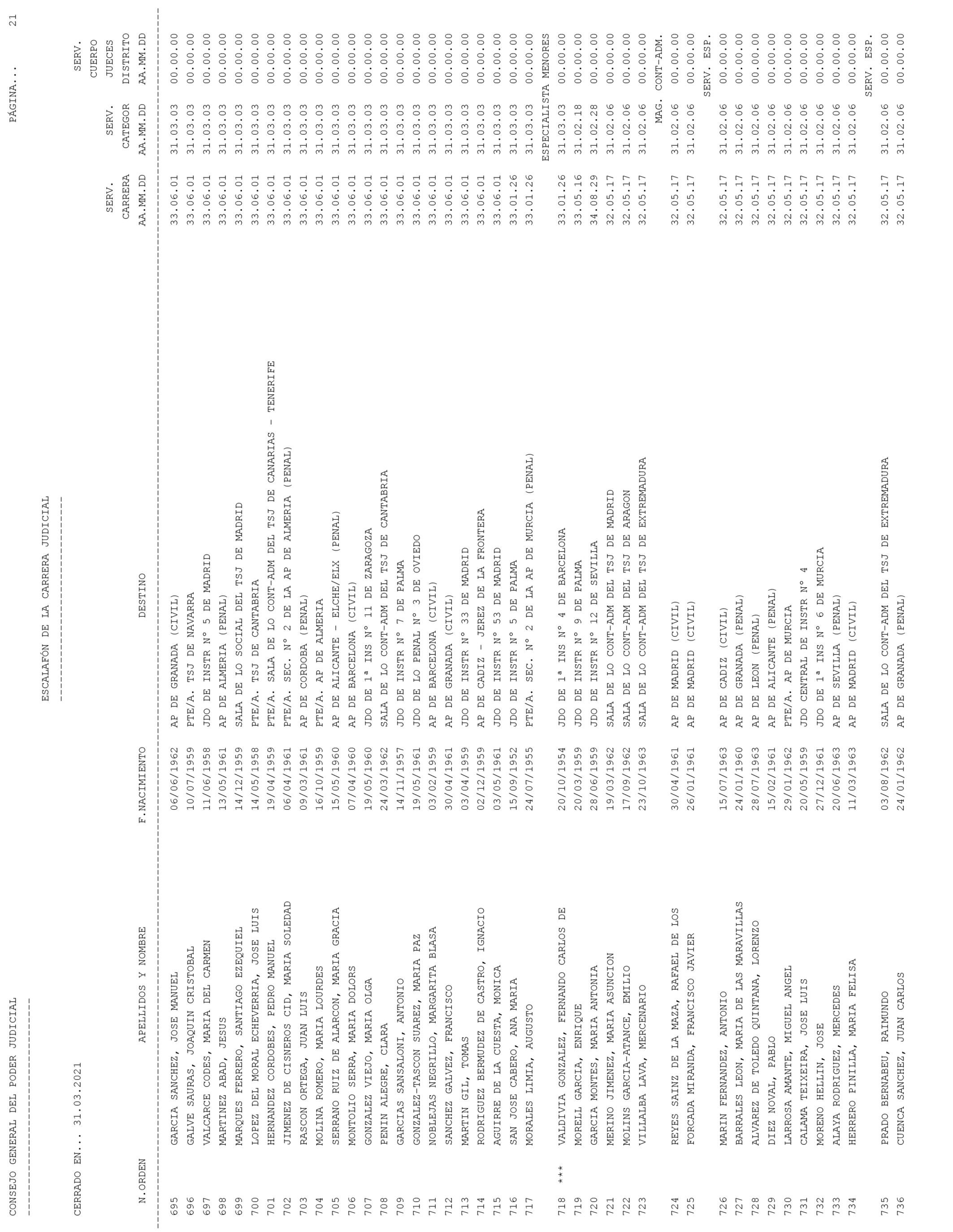 Imagen: /datos/imagenes/disp/2021/93/6155_9194913_21.png