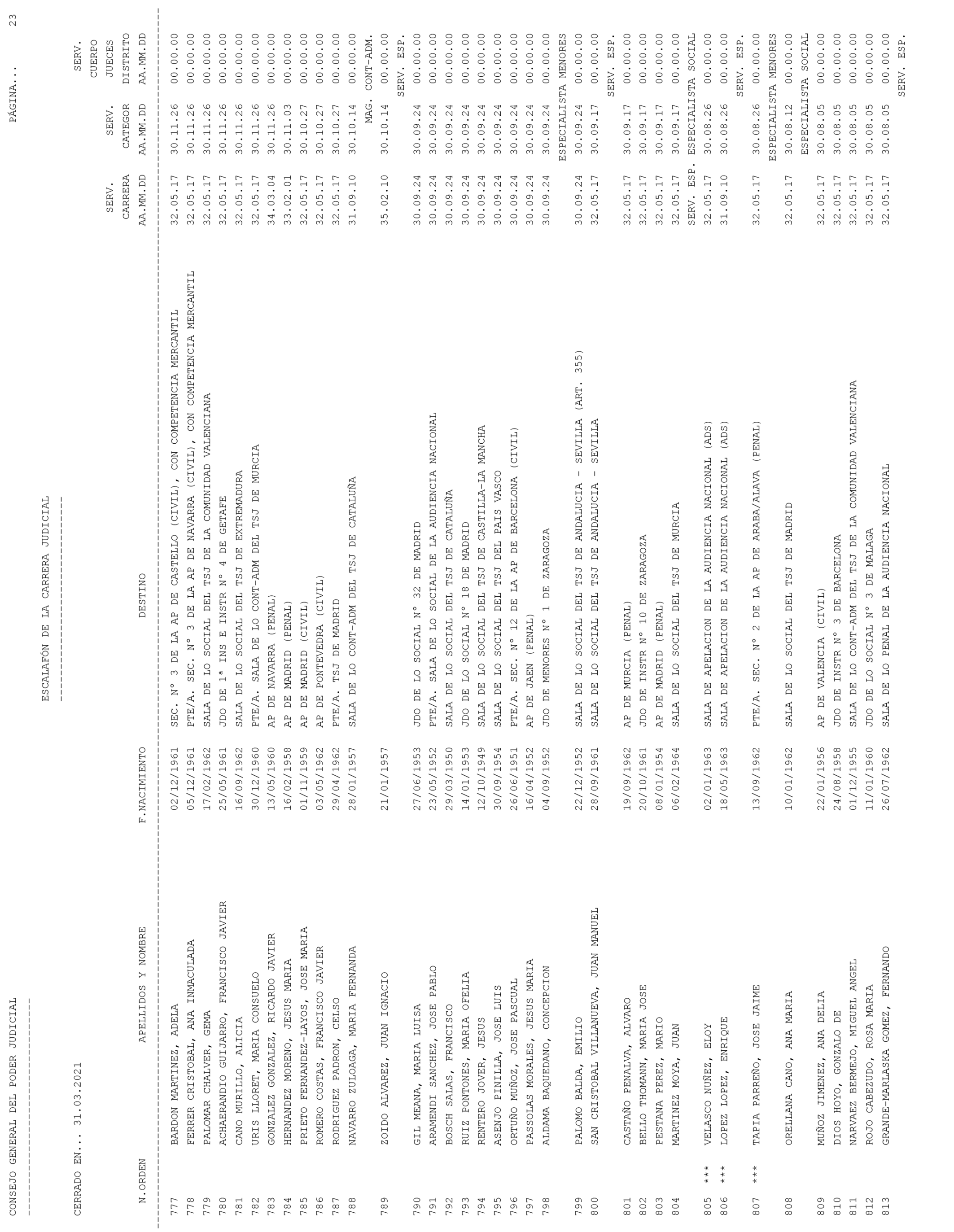 Imagen: /datos/imagenes/disp/2021/93/6155_9194913_23.png