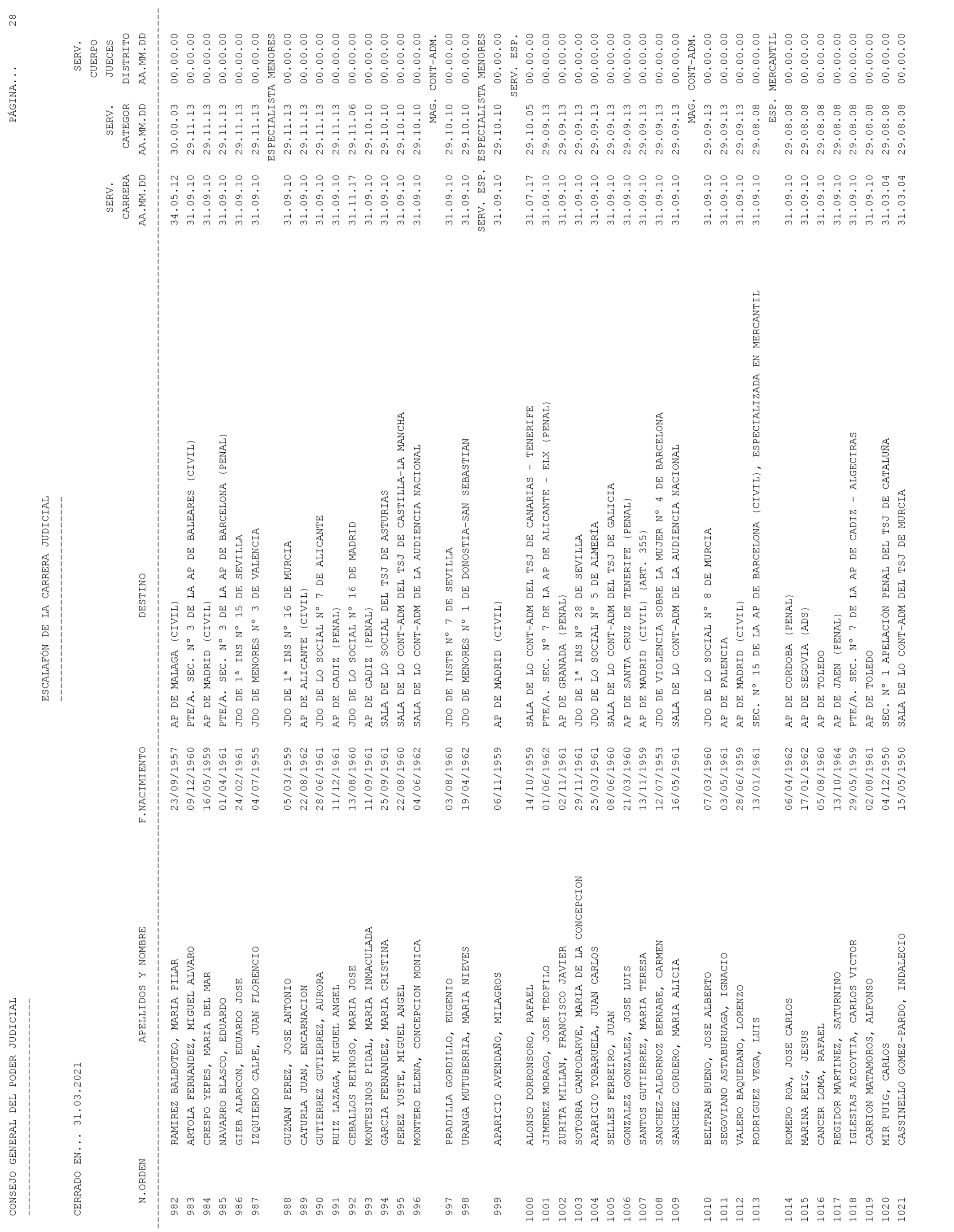 Imagen: /datos/imagenes/disp/2021/93/6155_9194913_28.png
