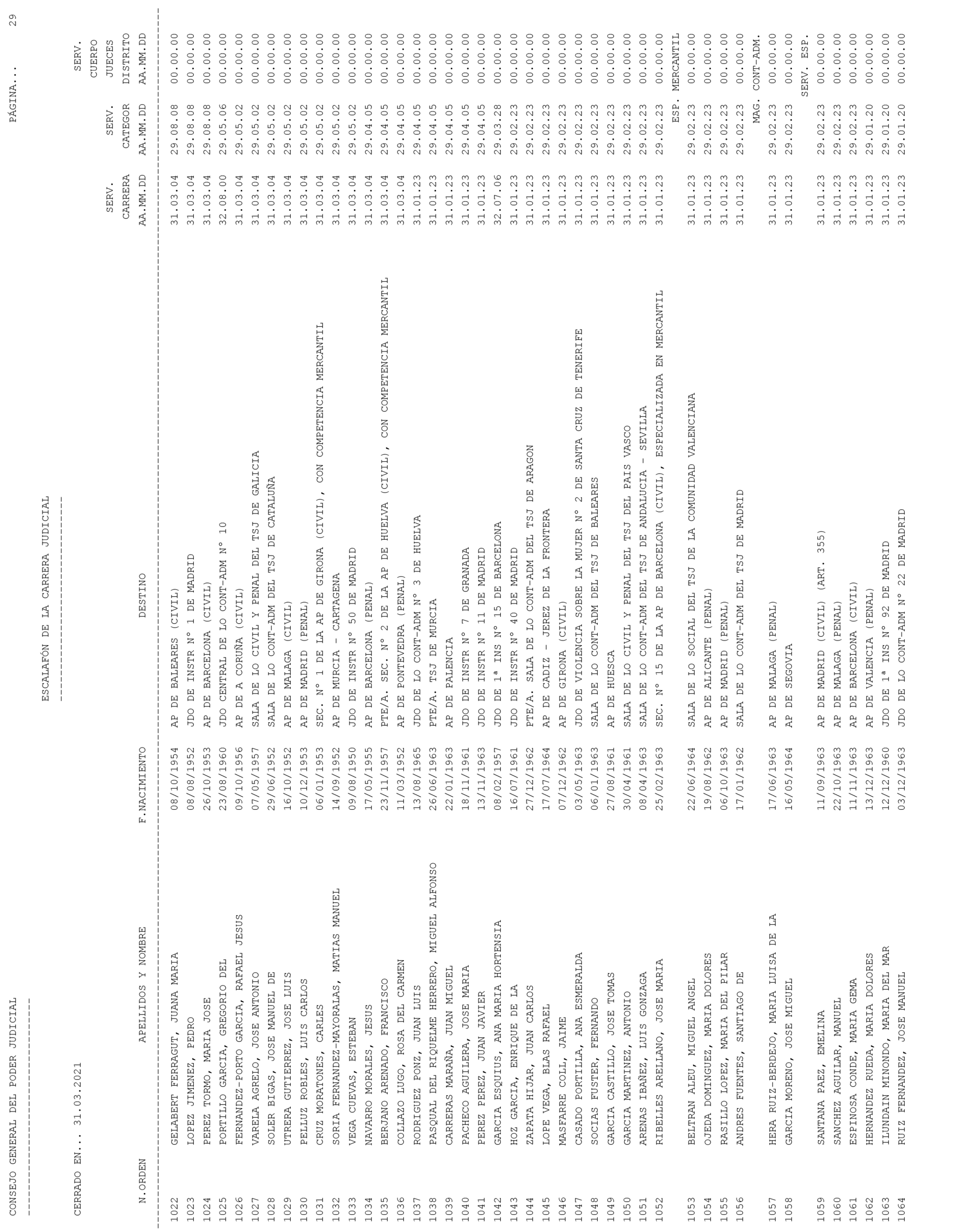 Imagen: /datos/imagenes/disp/2021/93/6155_9194913_29.png