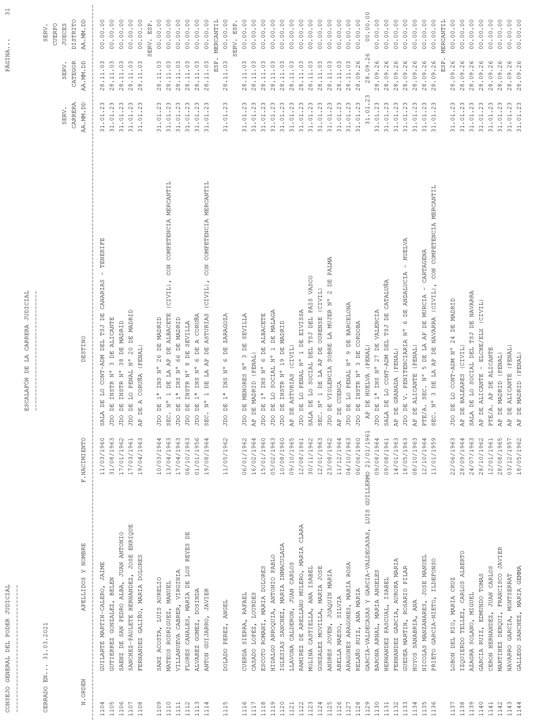 Imagen: /datos/imagenes/disp/2021/93/6155_9194913_31.png